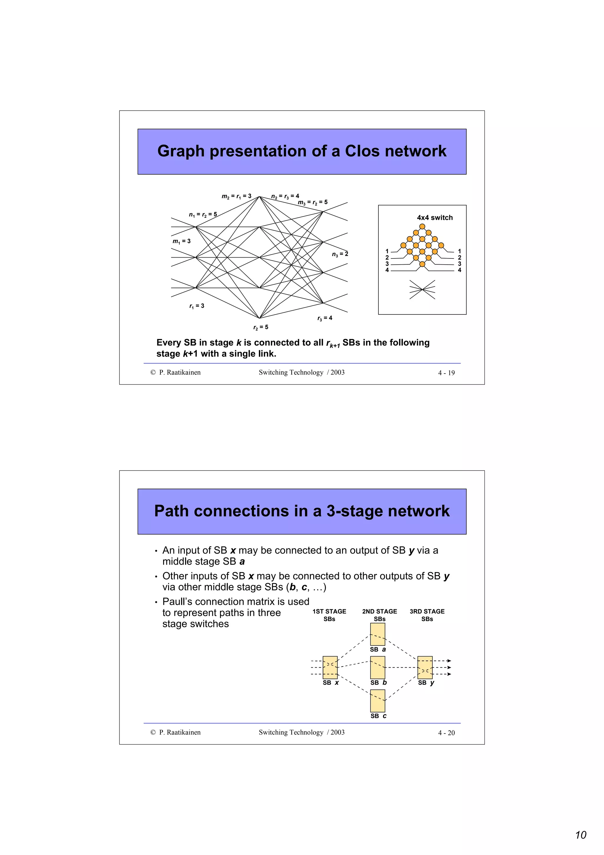 Graph presentation of a Clos network
m2 = r1 = 3

n2 = r3 = 4
m3 = r2 = 5

n1 = r2 = 5

4x4 switch

m1 = 3
n3 = 2

1
2
3
4

1
2
3
4

r1 = 3
r2 = 5

r3 = 4

Every SB in stage k is connected to all rk+1 SBs in the following
stage k+1 with a single link.
© P. Raatikainen

Switching Technology / 2003

4 - 19

Path connections in a 3-stage network
•
•
•

An input of SB x may be connected to an output of SB y via a
middle stage SB a
Other inputs of SB x may be connected to other outputs of SB y
via other middle stage SBs (b, c, …)
Paull’s connection matrix is used
1ST STAGE
2ND STAGE
3RD STAGE
to represent paths in three
SBs
SBs
SBs
stage switches
SB a

SB x

SB b

SB y

SB c

© P. Raatikainen

Switching Technology / 2003

4 - 20

10

 