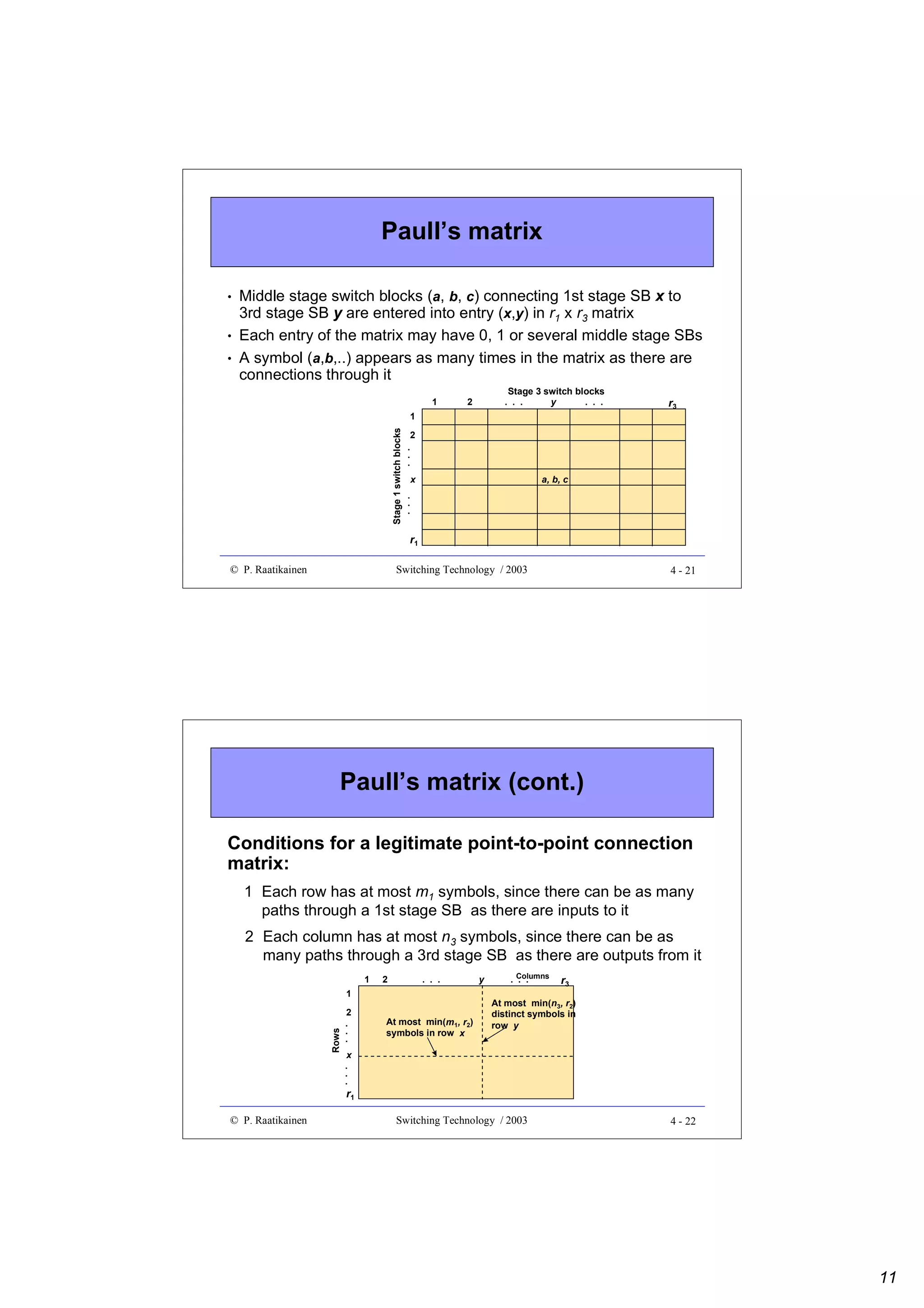 Paull’s matrix
•
•
•

Middle stage switch blocks (a, b, c) connecting 1st stage SB x to
3rd stage SB y are entered into entry (x,y) in r1 x r3 matrix
Each entry of the matrix may have 0, 1 or several middle stage SBs
A symbol (a,b,..) appears as many times in the matrix as there are
connections through it
1

Stage 3 switch blocks
. . .
. . .
y

2

r3

2
. . .
x

a, b, c

. . .

Stage 1 switch blocks

1

r1
© P. Raatikainen

Switching Technology / 2003

4 - 21

Paull’s matrix (cont.)
Conditions for a legitimate point-to-point connection
matrix:
1 Each row has at most m1 symbols, since there can be as many
paths through a 1st stage SB as there are inputs to it
2 Each column has at most n3 symbols, since there can be as
many paths through a 3rd stage SB as there are outputs from it
1

2

. . .

1
2
Rows

. . .

At most min(m1, r2)
symbols in row x

y

. Columns
. .

r3

At most min(n3, r2)
distinct symbols in
row y

x

. . .

r1
© P. Raatikainen

Switching Technology / 2003

4 - 22

11

 