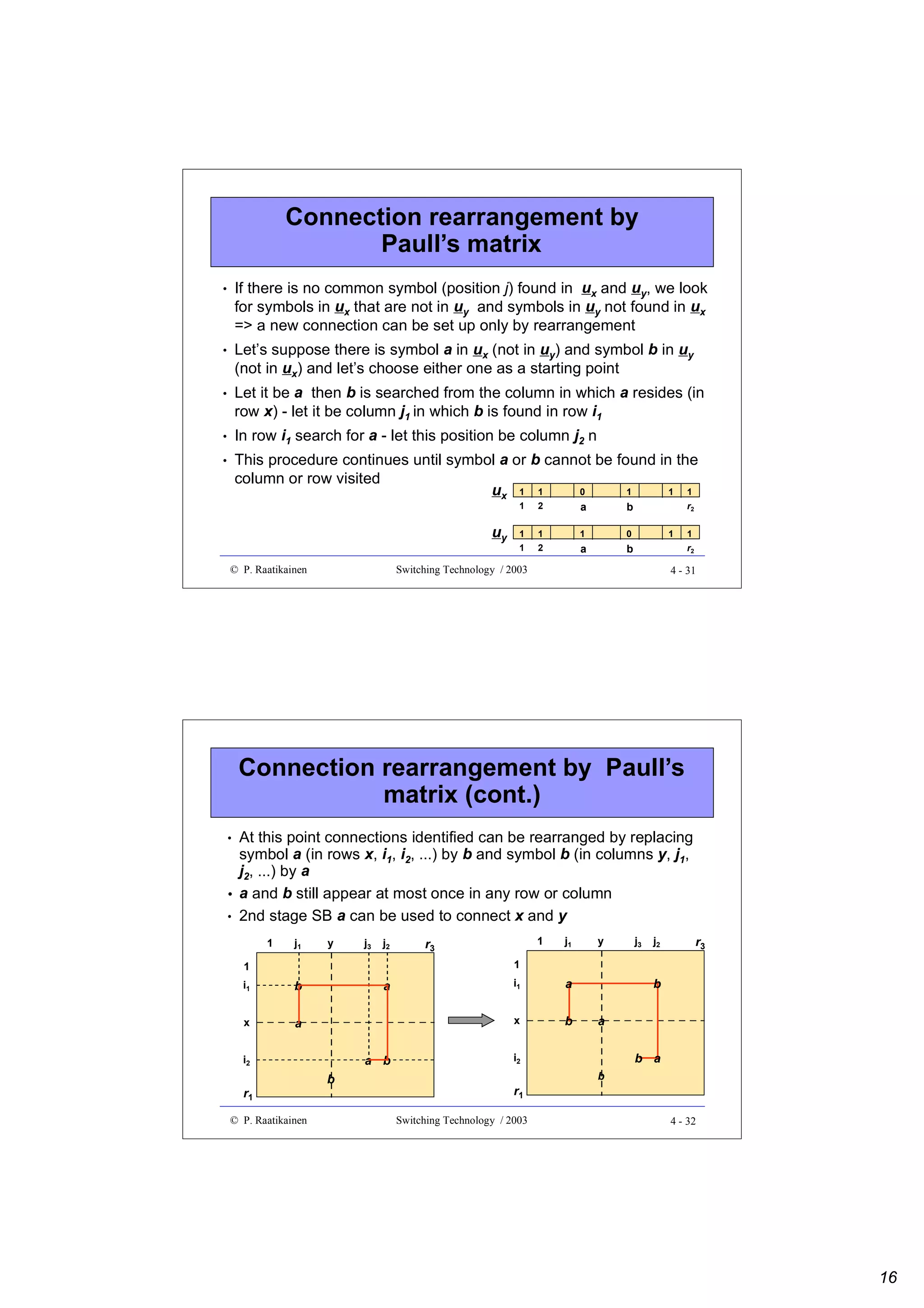 Connection rearrangement by
Paull’s matrix
•

If there is no common symbol (position j) found in ux and uy, we look
for symbols in ux that are not in uy and symbols in uy not found in ux
=> a new connection can be set up only by rearrangement

•

Let’s suppose there is symbol a in ux (not in uy) and symbol b in uy
(not in ux) and let’s choose either one as a starting point

•

Let it be a then b is searched from the column in which a resides (in
row x) - let it be column j1 in which b is found in row i1

•

In row i1 search for a - let this position be column j2 n

•

This procedure continues until symbol a or b cannot be found in the
column or row visited
0
1
1 1
ux 1 1
1

uy
© P. Raatikainen

2

a

b

1
1

1
2

1

0

a

b

r2
1

1
r2

Switching Technology / 2003

4 - 31

Connection rearrangement by Paull’s
matrix (cont.)
•

•
•

At this point connections identified can be rearranged by replacing
symbol a (in rows x, i1, i2, ...) by b and symbol b (in columns y, j1,
j2, ...) by a
a and b still appear at most once in any row or column
2nd stage SB a can be used to connect x and y
1

j1

y

j3

j2

1

r3

j1

y

j3

j2

r3

1

1
i1
x

a

a

i2

a b

i1

a

x

b

b

© P. Raatikainen

a

i2

b a
b

b
r1

b

r1
Switching Technology / 2003

4 - 32

16

 