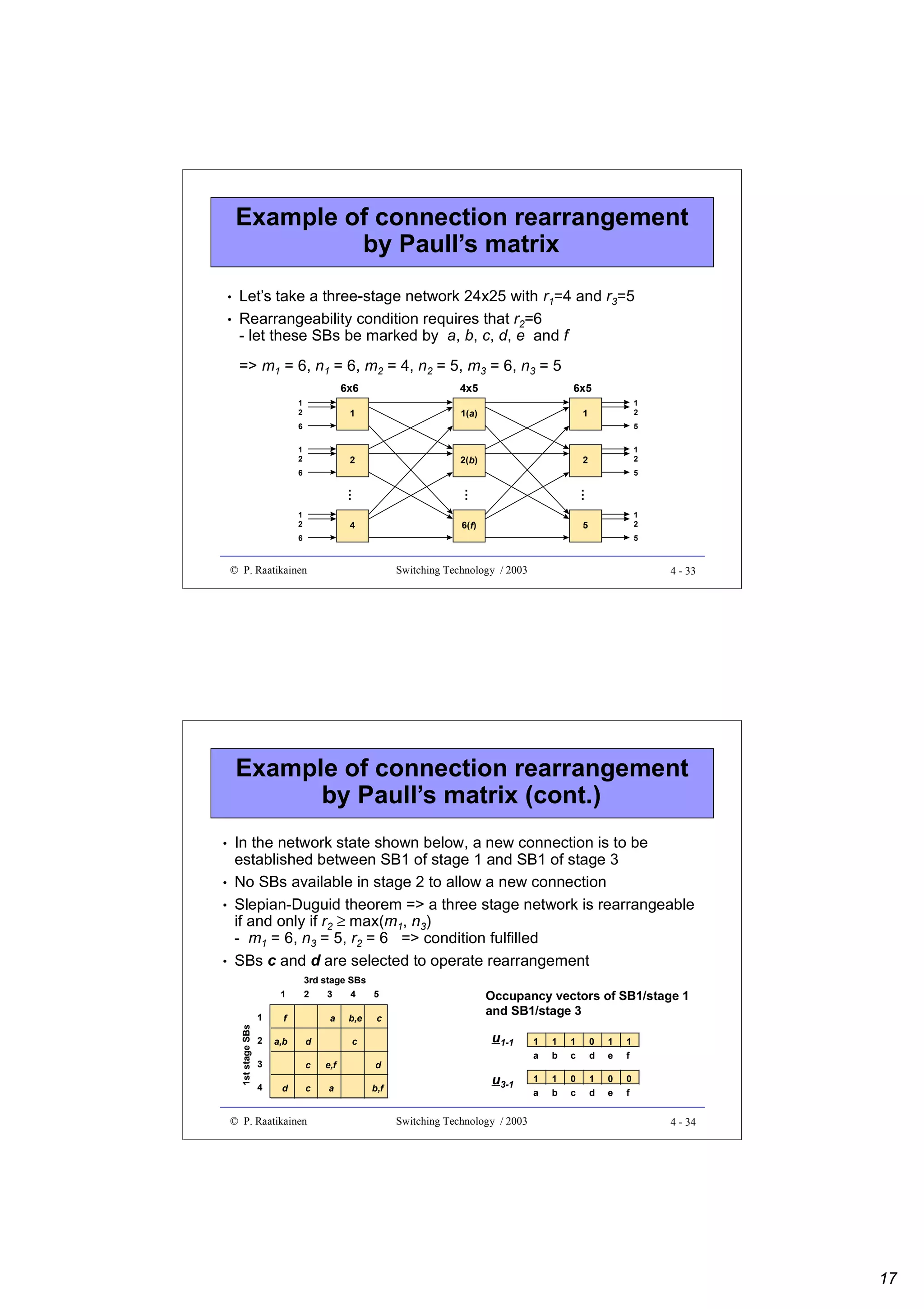 Example of connection rearrangement
by Paull’s matrix
•
•

Let’s take a three-stage network 24x25 with r1=4 and r3=5
Rearrangeability condition requires that r2=6
- let these SBs be marked by a, b, c, d, e and f
=> m1 = 6, n1 = 6, m2 = 4, n2 = 5, m3 = 6, n3 = 5
6x6
1
2

4x5

1

6x5

1(a)

1
2

1

6

5

1
2

2

2(b)

1
2

2

6

5

…

…

…

4

1
2

6(f)

5

1
2

6

5

© P. Raatikainen

Switching Technology / 2003

4 - 33

Example of connection rearrangement
by Paull’s matrix (cont.)

•
•

•

In the network state shown below, a new connection is to be
established between SB1 of stage 1 and SB1 of stage 3
No SBs available in stage 2 to allow a new connection
Slepian-Duguid theorem => a three stage network is rearrangeable
if and only if r2 ≥ max(m1, n3)
- m1 = 6, n3 = 5, r2 = 6 => condition fulfilled
SBs c and d are selected to operate rearrangement
1
1
1st stage SBs

•

f

2

a,b

3rd stage SBs
2
3
4
5

3
4

a
d

b,e

c

u1-1

c

c
d

Occupancy vectors of SB1/stage 1
and SB1/stage 3

e,f
a

b,f

1
b

1
c

0
d

1
e

1
f

u3-1

1
a

1
b

0
c

1
d

0
e

0
f

d

c

1
a

© P. Raatikainen

Switching Technology / 2003

4 - 34

17

 