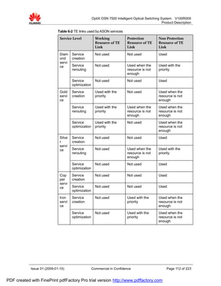 OptiX OSN 7500 Intelligent Optical Switching System V100R009
                                                                                                   Product Description

                             Table 6-2 TE links used by ASON services
                              Service Level            Working              Protection          Non-Protection
                                                       Resource of TE       Resource of TE      Resource of TE
                                                       Link                 Link                Link
                              Diam    Service          Not used             Not used            Used
                              ond     creation
                              servi
                              ce      Service          Not used             Used when the       Used with the
                                      rerouting                             resource is not     priority
                                                                            enough
                                      Service          Not used             Not used            Used
                                      optimization
                              Gold    Service          Used with the        Not used            Used when the
                              servi   creation         priority                                 resource is not
                              ce                                                                enough
                                      Service          Used with the        Used when the       Used when the
                                      rerouting        priority             resource is not     resource is not
                                                                            enough              enough
                                      Service          Used with the        Not used            Used when the
                                      optimization     priority                                 resource is not
                                                                                                enough
                              Silve   Service          Not used             Not used            Used
                              r       creation
                              servi
                              ce      Service          Not used             Used when the       Used with the
                                      rerouting                             resource is not     priority
                                                                            enough
                                      Service          Not used             Not used            Used
                                      optimization
                              Cop     Service          Not used             Not used            Used
                              per     creation
                              servi
                              ce      Service          Not used             Not used            Used
                                      optimization
                              Iron    Service          Not used             Used with the       Used when the
                              servi   creation                              priority            resource is not
                              ce                                                                enough
                                      Service          Not used             Used with the       Used when the
                                      optimization                          priority            resource is not
                                                                                                enough




            Issue 01 (2009-01-10)                    Commercial in Confidence                        Page 112 of 223


PDF created with FinePrint pdfFactory Pro trial version http://www.pdffactory.com
 