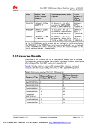 OptiX OSN 7500 Intelligent Optical Switching System V100R009
                                                                                               Product Description


                              Board        Higher-Order           Lower-Order Cross-Connect         Access
                                           Cross-Connect          Capacity                          Capacity of
                                           Capacity                                                 Single
                                                                                                    Subrack

                              T2UXCSA      360 Gbit/s (2304 x     20 Gbit/s (128 x 128 VC-4)        280 Gbit/s
                                           2304 VC-4)             equivalent to (8064 x 8064        (1792 x
                                                                  VC-12) or (384 x 384 VC-3)        1792 VC-4)
                              T1SXCSA      360 Gbit/s (2304 x     40 Gbit/s (256 x 256 VC-4)        280 Gbit/s
                                           2304 VC-4)             equivalent to (16128 x 16128      (1792 x
                                                                  VC-12) or (768 x 768 VC-3)        1792 VC-4)
                              T1IXCSA      360 Gbit/s (2304 x     80 Gbit/s (512 x 512 VC-4)        280 Gbit/s
                                           2304 VC-4)             equivalent to (32256×32256        (1792 x
                                                                  VC-12) or (1536×1536 VC-3)        1792 VC-4)
                              a: The T1EXCSA board cannot be used with any line board of the N2 series (except
                              the N2SLQ16). As the T2SL64 board is no longer manufactured, it can be replaced
                              by the T2SL64A board, without affecting the services. It is recommended to use the
                              T1EXCSA board with the T2SL64A board.



           2.1.2 Microwave Capacity
                             The number of IFSD1 boards that can be configured for different types of the OptiX
                             OSN equipment is different. Hence, the number of microwave directions supported by
                             different types of the OptiX OSN equipment is also different.
                             Table 2-2 lists the maximum number of IF boards and the maximum number of
                             microwave directions supported by different types of the OptiX OSN equipment.

                             Table 2-2 Microwave capacity of the OptiX OSN equipment
                                                                                    Maximum Supported
                                                  Maximum Number of
                              Equipment Type                                        Microwave Capacity
                                                  Configured IF Boards
                                                                                    (Channel)

                              OptiX OSN 1500A     2                                 4
                              OptiX OSN 1500B     1                                 2
                              OptiX OSN 2500      5                                 10
                              OptiX OSN 3500      10                                20
                              OptiX OSN           10                                20
                              3500T(19inch)
                              OptiX OSN 3500II    10                                20
                              OptiX OSN 7500      15                                30




            Issue 01 (2009-01-10)                Commercial in Confidence                          Page 15 of 223


PDF created with FinePrint pdfFactory Pro trial version http://www.pdffactory.com
 