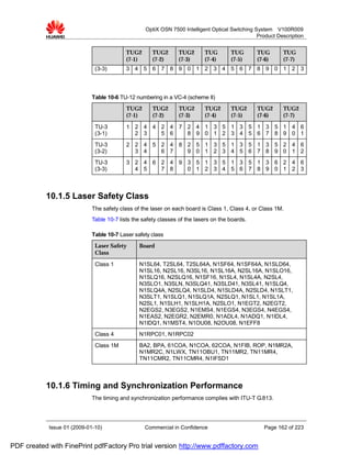 OptiX OSN 7500 Intelligent Optical Switching System V100R009
                                                                                                 Product Description


                                           TUG2       TUG2      TUG2       TUG        TUG       TUG        TUG
                                           (7-1)      (7-2)     (7-3)      (7-4)      (7-5)     (7-6)      (7-7)
                              (3-3)        3 4 5 6 7 8 9 0 1 2 3 4 5 6 7 8 9 0 1 2 3




                             Table 10-6 TU-12 numbering in a VC-4 (scheme II)
                                           TUG2       TUG2       TUG2      TUG2       TUG2      TUG2       TUG2
                                           (7-1)      (7-2)      (7-3)     (7-4)      (7-5)     (7-6)      (7-7)

                              TU-3         1 2 4 4 2 4 7 2 4 1 3 5 1 3 5 1 3 5 1 4 6
                              (3-1)          2 3   5 6   8 9 0 1 2 3 4 5 6 7 8 9 0 1
                              TU-3         2 2 4 5 2 4 8 2 5 1 3 5 1 3 5 1 3 5 2 4 6
                              (3-2)          3 4   6 7   9 0 1 2 3 4 5 6 7 8 9 0 1 2
                              TU-3         3 2 4 6 2 4 9 3 5 1 3 5 1 3 5 1 3 6 2 4 6
                              (3-3)          4 5   7 8   0 1 2 3 4 5 6 7 8 9 0 1 2 3



           10.1.5 Laser Safety Class
                             The safety class of the laser on each board is Class 1, Class 4, or Class 1M.
                             Table 10-7 lists the safety classes of the lasers on the boards.

                             Table 10-7 Laser safety class
                              Laser Safety      Board
                              Class

                              Class 1           N1SL64, T2SL64, T2SL64A, N1SF64, N1SF64A, N1SLD64,
                                                N1SL16, N2SL16, N3SL16, N1SL16A, N2SL16A, N1SLO16,
                                                N1SLQ16, N2SLQ16, N1SF16, N1SL4, N1SL4A, N2SL4,
                                                N3SLO1, N3SLN, N3SLQ41, N3SLD41, N3SL41, N1SLQ4,
                                                N1SLQ4A, N2SLQ4, N1SLD4, N1SLD4A, N2SLD4, N1SLT1,
                                                N3SLT1, N1SLQ1, N1SLQ1A, N2SLQ1, N1SL1, N1SL1A,
                                                N2SL1, N1SLH1, N1SLH1A, N2SLO1, N1EGT2, N2EGT2,
                                                N2EGS2, N3EGS2, N1EMS4, N1EGS4, N3EGS4, N4EGS4,
                                                N1EAS2, N2EGR2, N2EMR0, N1ADL4, N1ADQ1, N1IDL4,
                                                N1IDQ1, N1MST4, N1OU08, N2OU08, N1EFF8
                              Class 4           N1RPC01, N1RPC02
                              Class 1M          BA2, BPA, 61COA, N1COA, 62COA, N1FIB, ROP, N1MR2A,
                                                N1MR2C, N1LWX, TN11OBU1, TN11MR2, TN11MR4,
                                                TN11CMR2, TN11CMR4, N1IFSD1



           10.1.6 Timing and Synchronization Performance
                             The timing and synchronization performance complies with ITU-T G.813.




            Issue 01 (2009-01-10)                  Commercial in Confidence                        Page 162 of 223


PDF created with FinePrint pdfFactory Pro trial version http://www.pdffactory.com
 
