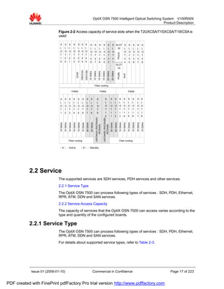 OptiX OSN 7500 Intelligent Optical Switching System V100R009
                                                                                                                                                                                    Product Description

                             Figure 2-2 Access capacity of service slots when the T2UXCSA/T1SXCSA/T1IXCSA is
                             used

                              S           S           S            S            S            S             S                S              S                S          S               S               S SLOT S                                           S            S         S           S
                              L           L           L            L            L            L             L                L              L                L          L               L               L  32  L                                           L            L         L           L
                              O           O           O            O            O            O             O                O              O                O          O               O               O      O                                           O            O         O           O




                                                                                                                                                                                                                             PIU(A)
                              T           T           T            T            T            T             T                T              T                T          T               T               T      T                                           T            T         T           T
                              1           2           2            2            2            2             2                2              2                2          2               3               3      3                                           3            3         3           3
                              9           0           1            2            3            4             5                6              7                8          9               0               1      4                                           5            6         7           8
                                                                                                                                                                                                         SLOT
                                                                                                                                                                                                          33




                                                                                            GSCC(A)
                                                                                                           GSCC(B)
                                                                                                                          10 Gbit/s
                                                                                                                                          10 Gbit/s
                                                                                                                                                          10 Gbit/s
                                                                                                                                                                      10 Gbit/s
                                                                                                                                                                                     20 Gbit/s
                                                                                                                                                                                                     20 Gbit/s
                                                                               EOW




                                                                                                                                                                                                                             PIU(B)

                                                                                                                                                                                                                                             AUX
                                                                                                                                           Fiber routing

                                                                  FANA                                                                                         FANA                                                                                      FANA


                              S           S           S            S            S             S              S                S                       S                       S                  S               S               S           S           S           S           S           S
                              L           L           L            L            L             L              L                L                       L                       L                  L               L               L           L           L           L           L           L
                              O           O           O            O            O             O              O                O                       O                       O                  O               O               O           O           O           O           O           O
                              T           T           T            T            T             T              T                T                       T                       T                  T               T               T           T           T           T           T           T
                              1           2           3            4            5             6              7                8                       9                       1                  1               1               1           1           1           1           1           1
                                                                                                                                                                              0                  1               2               3           4           5           6           7           8
                                                                                                                                                UXCSA(A) /SXCSA(A)/


                                                                                                                                                                        UXCSA(B) /SXCSA(B)/
                              10 Gbit/s
                                          10 Gbit/s
                                                      10 Gbit/s
                                                                   10 Gbit/s
                                                                                10 Gbit/s
                                                                                               10 Gbit/s
                                                                                                              20 Gbit/s
                                                                                                                              20 Gbit/s




                                                                                                                                                                                                 20 Gbit/s
                                                                                                                                                                                                                 20 Gbit/s
                                                                                                                                                                                                                                 10 Gbit/s
                                                                                                                                                                                                                                             10 Gbit/s
                                                                                                                                                                                                                                                         10 Gbit/s
                                                                                                                                                                                                                                                                     10 Gbit/s

                                                                                                                                                                                                                                                                                 10 Gbit/s
                                                                                                                                                                                                                                                                                             10 Gbit/s
                                                                                                                                                     IXCSA(A)


                                                                                                                                                                             IXCSA(B)




                                                      Fiber routing                                                                                                                                                             Fiber routing

                             （ A ） : Active                                                 （ B ） : Standby




           2.2 Service
                             The supported services are SDH services, PDH services and other services.
                             2.2.1 Service Type
                             The OptiX OSN 7500 can process following types of services : SDH, PDH, Ethernet,
                             RPR, ATM, DDN and SAN services.
                             2.2.2 Service Access Capacity
                             The capacity of services that the OptiX OSN 7500 can access varies according to the
                             type and quantity of the configured boards.

           2.2.1 Service Type
                             The OptiX OSN 7500 can process following types of services : SDH, PDH, Ethernet,
                             RPR, ATM, DDN and SAN services.
                             For details about supported service types, refer to Table 2-3.




            Issue 01 (2009-01-10)                                                                                                     Commercial in Confidence                                                                                                                                           Page 17 of 223


PDF created with FinePrint pdfFactory Pro trial version http://www.pdffactory.com
 