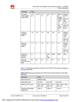 OptiX OSN 7500 Intelligent Optical Switching System V100R009
                                                                                                    Product Description


                              Parameter          Value
                              Launched           –10       –5 to 0       –2 to    –2 to     5 to +7    Without     Without
                              optical power      to –3                   +3       +3                   the         the BA
                              range (dBm)                                                              booster     or
                                                                                                       amplifie    pre-amp
                                                                                                       r (BA):     lifier
                                                                                                       –2 to       (PA): –2
                                                                                                       +3          to +3
                                                                                                       With        With the
                                                                                                       the BA:     BA: 15
                                                                                                       13 to       to 18
                                                                                                       15
                              Receiver           –18       –18           –27      –28       –28        –28         Without
                              sensitivity                                                                          the BA
                              (dBm)                                                                                or PA:
                                                                                                                   –28
                                                                                                                   With the
                                                                                                                   PA: –32
                              Minimum            –3        0             –9       –9        –9         –9          Without
                              overload                                                                             the BA
                              (dBm)                                                                                or PA:
                                                                                                                   –9
                                                                                                                   With the
                                                                                                                   PA: –10
                              Dispersion         12        -             -        1200      2000       2800        3400
                              tolerance                                           to
                              (ps/nm)                                             1600
                              Minimum            8.2       8.2           8.2      8.2       8.2        8.2         8.2
                              extinction ratio
                              (dB)



                             Table 10-18 lists the parameters specified for the STM-16 (FEC) optical interfaces of
                             the OptiX OSN 7500.

                             Table 10-18 Parameters specified for the STM-16 (FEC) optical interfaces of the OptiX
                             OSN 7500
                              Parameter                          Value
                              Nominal bit rate                   2666057 kbit/s
                              Application code                   Ue-16.2c         Ue-16.2d            Ue-16.2f
                                                       a
                              Meaning of the code                FEC + BA (14     FEC + BA (17        FEC + BA (17 dB) +
                                                                 dB) + PA         dB) + PA            RA + PA
                              Operating wavelength               1550.12          1550.12             1550.12
                              range (nm)



            Issue 01 (2009-01-10)                     Commercial in Confidence                               Page 170 of 223


PDF created with FinePrint pdfFactory Pro trial version http://www.pdffactory.com
 