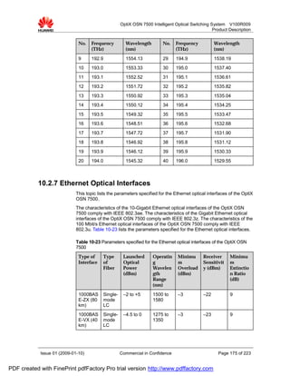OptiX OSN 7500 Intelligent Optical Switching System V100R009
                                                                                                    Product Description


                              No.   Frequency           Wavelength         No.   Frequency           Wavelength
                                    (THz)               (nm)                     (THz)               (nm)

                              9     192.9               1554.13            29    194.9               1538.19
                              10    193.0               1553.33            30    195.0               1537.40
                              11    193.1               1552.52            31    195.1               1536.61
                              12    193.2               1551.72            32    195.2               1535.82
                              13    193.3               1550.92            33    195.3               1535.04
                              14    193.4               1550.12            34    195.4               1534.25
                              15    193.5               1549.32            35    195.5               1533.47
                              16    193.6               1548.51            36    195.6               1532.68
                              17    193.7               1547.72            37    195.7               1531.90
                              18    193.8               1546.92            38    195.8               1531.12
                              19    193.9               1546.12            39    195.9               1530.33
                              20    194.0               1545.32            40    196.0               1529.55



           10.2.7 Ethernet Optical Interfaces
                             This topic lists the parameters specified for the Ethernet optical interfaces of the OptiX
                             OSN 7500.
                             The characteristics of the 10-Gigabit Ethernet optical interfaces of the OptiX OSN
                             7500 comply with IEEE 802.3ae. The characteristics of the Gigabit Ethernet optical
                             interfaces of the OptiX OSN 7500 comply with IEEE 802.3z. The characteristics of the
                             100 Mbit/s Ethernet optical interfaces of the OptiX OSN 7500 comply with IEEE
                             802.3u. Table 10-23 lists the parameters specified for the Ethernet optical interfaces.

                             Table 10-23 Parameters specified for the Ethernet optical interfaces of the OptiX OSN
                             7500
                              Type of       Type       Launched       Operatin    Minimu       Receiver     Minimu
                              Interface     of         Optical        g           m            Sensitivit   m
                                            Fiber      Power          Wavelen     Overload     y (dBm)      Extinctio
                                                       (dBm)          gth         (dBm)                     n Ratio
                                                                      Range                                 (dB)
                                                                      (nm)
                              1000BAS       Single-    –2 to +5       1500 to     –3           –22          9
                              E-ZX (80      mode                      1580
                              km)           LC
                              1000BAS       Single-    –4.5 to 0      1275 to     –3           –23          9
                              E-VX (40      mode                      1350
                              km)           LC




            Issue 01 (2009-01-10)                     Commercial in Confidence                        Page 175 of 223


PDF created with FinePrint pdfFactory Pro trial version http://www.pdffactory.com
 