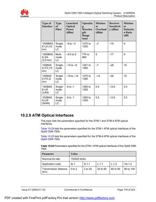 OptiX OSN 7500 Intelligent Optical Switching System V100R009
                                                                                                  Product Description


                              Type of     Type       Launched       Operatin    Minimu         Receiver      Minimu
                              Interface   of         Optical        g           m              Sensitivit    m
                                          Fiber      Power          Wavelen     Overload       y (dBm)       Extinctio
                                                     (dBm)          gth         (dBm)                        n Ratio
                                                                    Range                                    (dB)
                                                                    (nm)

                              1000BAS     Single-    –9 to –3       1270 to     –3             –19           9
                              E-LX (10    mode                      1355
                              km)         LC
                              1000BAS     Multi-     –9.5 to 0      770 to      0              –17           9
                              E-SX        mode                      860
                              (0.5 km)    LC
                              100BAS      Single-    –15 to –8      1261 to     –7             –28           10
                              E-FX (15    mode                      1360
                              km)         LC
                              100BAS      Single-    –19 to –14     1270 to     –14            –30           10
                              E-FX (2     mode                      1380
                              km)         LC
                              10GBAS      Single-    -6 to -1       1260 to     0.5            -12.6         3.5
                              E-LR        mode                      1355
                              (LAN)       LC
                              10GBAS      Single-    -6 to -1       1260 to     0.5            -12.6         3.5
                              E-LW        mode                      1355
                              (WAN)       LC



           10.2.8 ATM Optical Interfaces
                             This topic lists the parameters specified for the STM-1 and STM-4 ATM optical
                             interfaces.
                             Table 10-24 lists the parameters specified for the STM-1 ATM optical interfaces of the
                             OptiX OSN 7500.
                             Table 10-25 lists the parameters specified for the STM-4 ATM optical interfaces of the
                             OptiX OSN 7500.

                             Table 10-24 Parameters specified for the STM-1 ATM optical interfaces of the OptiX OSN
                             7500
                              Parameter                  Value
                              Nominal bit rate           155520 kbit/s
                              Application code           Ie-1        S-1.1          L-1.1       L-1.2        Ve-1.2
                              Transmission distance      0 to 2      2 to 20        20 to 60    60 to 80     80 to 100
                              (km)




            Issue 01 (2009-01-10)                   Commercial in Confidence                            Page 176 of 223


PDF created with FinePrint pdfFactory Pro trial version http://www.pdffactory.com
 