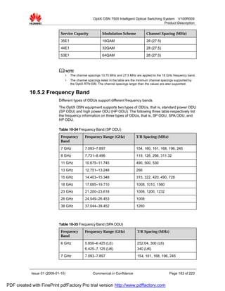 OptiX OSN 7500 Intelligent Optical Switching System V100R009
                                                                                                      Product Description


                              Service Capacity                Modulation Scheme              Channel Spacing (MHz)

                              35E1                            16QAM                          28 (27.5)
                              44E1                            32QAM                          28 (27.5)
                              53E1                            64QAM                          28 (27.5)




                                    l   The channel spacings 13.75 MHz and 27.5 MHz are applied to the 18 GHz frequency band.
                                    l   The channel spacings listed in the table are the minimum channel spacings supported by
                                        the OptiX RTN 600. The channel spacings larger than the values are also supported.

           10.5.2 Frequency Band
                             Different types of ODUs support different frequency bands.
                             The OptiX OSN equipment supports two types of ODUs, that is, standard power ODU
                             (SP ODU) and high power ODU (HP ODU). The following three table respectively list
                             the frequency information on three types of ODUs, that is, SP ODU, SPA ODU, and
                             HP ODU.

                             Table 10-34 Frequency Band (SP ODU)
                              Frequency           Frequency Range (GHz)               T/R Spacing (MHz)
                              Band

                              7 GHz               7.093–7.897                         154, 160, 161, 168, 196, 245
                              8 GHz               7.731–8.496                         119, 126, 266, 311.32
                              11 GHz              10.675–11.745                       490, 500, 530
                              13 GHz              12.751–13.248                       266
                              15 GHz              14.403–15.348                       315, 322, 420, 490, 728
                              18 GHz              17.685–19.710                       1008, 1010, 1560
                              23 GHz              21.200–23.618                       1008, 1200, 1232
                              26 GHz              24.549–26.453                       1008
                              38 GHz              37.044–39.452                       1260



                             Table 10-35 Frequency Band (SPA ODU)
                              Frequency           Frequency Range (GHz)                T/R Spacing (MHz)
                              Band

                              6 GHz               5.850–6.425 (L6)                     252.04, 300 (L6)
                                                  6.425–7.125 (U6)                     340 (U6)
                              7 GHz               7.093–7.897                          154, 161, 168, 196, 245



            Issue 01 (2009-01-10)                      Commercial in Confidence                               Page 183 of 223


PDF created with FinePrint pdfFactory Pro trial version http://www.pdffactory.com
 