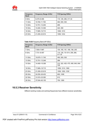 OptiX OSN 7500 Intelligent Optical Switching System V100R009
                                                                                                Product Description


                              Frequency      Frequency Range (GHz)            T/R Spacing (MHz)
                              Band

                              8 GHz          8.279–8.496                      119, 126, 266, 311.32
                              11 GHz         10.700–11.700                    490, 500, 530
                              13 GHz         12.751–13.248                    266
                              15 GHz         14.400–15.358                    420, 490
                              18 GHz         17.685–19.710                    1008, 1010
                              23 GHz         21.200–23.618                    1008, 1232



                             Table 10-36 Frequency Band (HP ODU)
                              Frequency      Frequency Range (GHz)            T/R Spacing (MHz)
                              Band

                              7 GHz          7.093–7.897                      154, 160, 161, 168, 196, 245
                              8 GHz          7.731–8.497                      119, 126, 151.614, 208, 266,
                                                                              311.32
                              11 GHz         10.675–11.745                    490, 500, 530
                              13 GHz         12.751–13.248                    266
                              15 GHz         14.400–15.358                    315, 322, 420, 475, 490, 640, 644,
                                                                              728
                              18 GHz         17.685–19.710                    1008, 1010, 1560
                              23 GHz         21.200–23.618                    1008, 1200, 1232
                              26 GHz         24.250–26.453                    800, 1008
                              32 GHz         31.815–33.383                    812
                              38 GHz         37.044–40.105                    700, 1260



           10.5.3 Receiver Sensitivity
                             Different working modes and working frequencies have different receiver sensitivities.




            Issue 01 (2009-01-10)                 Commercial in Confidence                        Page 184 of 223


PDF created with FinePrint pdfFactory Pro trial version http://www.pdffactory.com
 