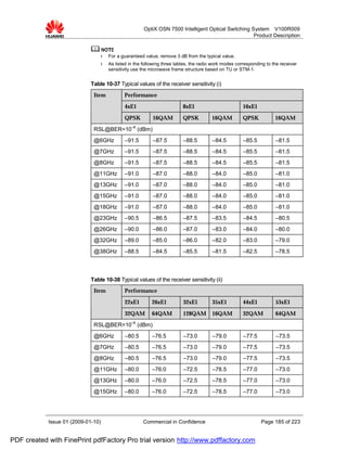 OptiX OSN 7500 Intelligent Optical Switching System V100R009
                                                                                                       Product Description


                                    l   For a guaranteed value, remove 3 dB from the typical value.
                                    l   As listed in the following three tables, the radio work modes corresponding to the receiver
                                        sensitivity use the microwave frame structure based on TU or STM-1.


                             Table 10-37 Typical values of the receiver sensitivity (i)
                              Item             Performance

                                               4xE1                         8xE1                        16xE1

                                               QPSK          16QAM          QPSK          16QAM         QPSK            16QAM

                              RSL@BER=10–6 (dBm)
                              @6GHz            –91.5         –87.5          –88.5         –84.5          –85.5          –81.5
                              @7GHz            –91.5         –87.5          –88.5         –84.5          –85.5          –81.5
                              @8GHz            –91.5         –87.5          –88.5         –84.5          –85.5          –81.5
                              @11GHz           –91.0         –87.0          –88.0         –84.0          –85.0          –81.0
                              @13GHz           –91.0         –87.0          –88.0         –84.0          –85.0          –81.0
                              @15GHz           –91.0         –87.0          –88.0         –84.0          –85.0          –81.0
                              @18GHz           –91.0         –87.0          –88.0         –84.0          –85.0          –81.0
                              @23GHz           –90.5         –86.5          –87.5         –83.5          –84.5          –80.5
                              @26GHz           –90.0         –86.0          –87.0         –83.0          –84.0          –80.0
                              @32GHz           –89.0         –85.0          –86.0         –82.0          –83.0          –79.0
                              @38GHz           –88.5         –84.5          –85.5         –81.5          –82.5          –78.5




                             Table 10-38 Typical values of the receiver sensitivity (ii)
                              Item             Performance

                                               22xE1         26xE1          32xE1         35xE1          44xE1          53xE1

                                               32QAM         64QAM          128QAM        16QAM          32QAM          64QAM
                                                   –6
                              RSL@BER=10 (dBm)
                              @6GHz            –80.5         –76.5          –73.0         –79.0          –77.5          –73.5
                              @7GHz            –80.5         –76.5          –73.0         –79.0          –77.5          –73.5
                              @8GHz            –80.5         –76.5          –73.0         –79.0          –77.5          –73.5
                              @11GHz           –80.0         –76.0          –72.5         –78.5          –77.0          –73.0
                              @13GHz           –80.0         –76.0          –72.5         –78.5          –77.0          –73.0
                              @15GHz           –80.0         –76.0          –72.5         –78.5          –77.0          –73.0




            Issue 01 (2009-01-10)                       Commercial in Confidence                                 Page 185 of 223


PDF created with FinePrint pdfFactory Pro trial version http://www.pdffactory.com
 