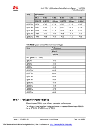 OptiX OSN 7500 Intelligent Optical Switching System V100R009
                                                                                                  Product Description


                              Item          Performance

                                            22xE1       26xE1         32xE1        35xE1     44xE1        53xE1

                                            32QAM       64QAM         128QAM       16QAM     32QAM        64QAM

                              @18GHz        –80.0       –76.0         –72.5        –78.5     –77.0        –73.0
                              @23GHz        –79.5       –75.5         –72.0        –78.0     –76.5        –72.5
                              @26GHz        –79.0       –75.0         –71.5        –77.5     –76.0        –72.0
                              @32GHz        –78.0       –74.0         –70.5        –76.5     –75.0        –71.0
                              @38GHz        –77.5       –73.5         –70.0        –76.0     –74.5        –70.5




                             Table 10-39 Typical values of the receiver sensitivity (iii)
                              Item                                    Performance

                                                                      STM-1

                                                                      128QAM

                              RSL@BER=10–6 (dBm)
                              @6GHz                                   –69.5
                              @7GHz                                   –69.5
                              @8GHz                                   –69.5
                              @11GHz                                  –69.0
                              @13GHz                                  –69.0
                              @15GHz                                  –69.0
                              @18GHz                                  –69.0
                              @23GHz                                  –68.5
                              @26GHz                                  –68.0
                              @32GHz                                  –67.0
                              @38GHz                                  –66.5



           10.5.4 Transceiver Performance
                             Different types of ODUs have different transceiver performances.
                             The following three table lists the transceiver performances of three types of ODUs,
                             that is, SP ODU, SPA ODU, and HP ODU.




            Issue 01 (2009-01-10)                   Commercial in Confidence                         Page 186 of 223


PDF created with FinePrint pdfFactory Pro trial version http://www.pdffactory.com
 