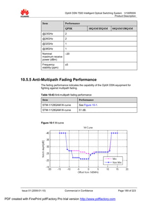 OptiX OSN 7500 Intelligent Optical Switching System V100R009
                                                                                                 Product Description


                              Item                 Performance

                                                   QPSK                 16QAM/32QAM           64QAM/128QAM

                              @23GHz               2
                              @26GHz               2
                              @32GHz               1
                              @38GHz               1
                              Nominal              –20
                              maximum receive
                              power (dBm)
                              Frequency            ±5
                              stability (ppm)



           10.5.5 Anti-Multipath Fading Performance
                             The fading performance indicates the capability of the OptiX OSN equipment for
                             fighting against multipath fading.

                             Table 10-43 Anti-multipath fading performance
                              Item                             Performance

                              STM-1/128QAM W-curve             See Figure 10-1.
                              STM-1/128QAM W-curve             51 dB.



                             Figure 10-1 W-curve




            Issue 01 (2009-01-10)                  Commercial in Confidence                        Page 189 of 223


PDF created with FinePrint pdfFactory Pro trial version http://www.pdffactory.com
 