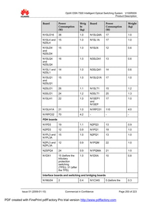 OptiX OSN 7500 Intelligent Optical Switching System V100R009
                                                                                               Product Description


                              Board        Power               Weig    Board         Power                Weight
                                           Consumption         ht                    Consumption          (kg)
                                           (W)                 (kg)                  (W)

                              N1SLO16      38                  1.0     N1SLQ4A       17                   1.0
                              N1SL4 and    15                  1.0     N1SL1A        17                   1.0
                              N2SL4
                              N1SLD4       15                  1.0     N1SLN         12                   0.6
                              and
                              N2SLD4
                              N1SLQ4       16                  1.0     N3SLD41       13                   0.6
                              and
                              N2SLQ4
                              N1SL1 and    14                  1.0     N3SLQ41       14                   0.6
                              N2SL1
                              N1SLQ1       15                  1.0     N1SLQ1A       17                   1.0
                              and
                              N2SLQ1
                              N2SLO1       26                  1.1     N1SLT1        15                   1.2
                              N3SLO1       24                  1.2     N3SLT1        25                   1.3
                              N1SLH1       22                  1.0     N1SEP1        17                   1.0
                                                                       and
                                                                       N1SEP
                              N1SLH1A      21                  1.0     N1RPC01       110                  4.0
                              N1RPC02      70                  4.2     -             -                    -
                              PDH boards
                              N1PD3        19                  1.1     N2PQ3         13                   0.9
                              N2PD3        12                  0.9     N1PQ1         19                   1.0
                              N1PL3 and    15                  1.0     N2PQ1         13                   1.0
                              N1PL3A
                              N2PL3 and    12                  0.9     N1PQM         22                   1.0
                              N2PL3A
                              N2SPQ4       24                  0.9     N1PQMA        21                   1.0
                              N1DX1        15 (before the      1.0     N1DXA         10                   0.8
                                           tributary
                                           protection
                                           switching
                                           (TPS)); 31 (after
                                           the TPS)
                              Interface boards and switching and bridging boards
                              N1MU04       2                   0.4     N1C34S        0 (before the        0.3



            Issue 01 (2009-01-10)                Commercial in Confidence                        Page 200 of 223


PDF created with FinePrint pdfFactory Pro trial version http://www.pdffactory.com
 