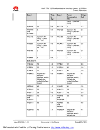 OptiX OSN 7500 Intelligent Optical Switching System V100R009
                                                                                                Product Description


                              Board                             Weig    Board         Power                Weight
                                                                ht                    Consumption          (kg)
                                                                (kg)                  (W)
                                                                                      TPS); 2 (after the
                                                                                      TPS)
                              N1EU08        11                  0.4     N1D12B        0                    0.3
                              N1OU08        6                   0.4     N1D12S        0 (before the        0.4
                              and                                                     TPS); 9 (after the
                              N2OU08                                                  TPS)
                              N1D34S        0 (before the       0.4     N1D75S        0 (before the        0.4
                                            TPS); 2 (after                            TPS); 6 (after the
                                            the TPS)                                  TPS)
                              N1TSB8        0 (before the       0.3     N1DM12        0 (before the        0.5
                                            TPS); 5 (after                            TPS); 8 (after the
                                            the TPS)                                  TPS)
                              N1ETF8        2                   0.4     N1ETS8        0 (before the        0.4
                                                                                      TPS); 3 (after the
                                                                                      TPS)
                              N1EFF8        6                   0.4     -             -                    -
                              Data boards
                              N1EAS2        70                  1.2     N1ADL4        41                   0.9
                              N1EFS4        30                  1.0     N1ADQ1        41                   1.0
                              N3EFS4        22                  1.1     N1IDL4        41                   1.0
                              N1EMS2        40 (with the        0.8     N1EMS4        65 (with the         1.1
                                            electrical                                electrical
                                            interface board);                         interface board);
                                            54 (with the                              75 (with the
                                            optical interface                         optical interface
                                            board)                                    board)
                              N2EGS2        43                  1.0     N1IDQ1        41                   1.0
                              N3EGS2        25                  1.0     N1MST4        26                   0.9
                              N1EGT2        29                  0.9     N2EGT2        15                   0.9
                              N1EGS4        70                  1.1     N1EFT8        22                   1.0
                              and                                       and
                              N3EGS4                                    N1EFT8A
                              N4EGS4        43                  0.7     N2EFS0        35                   1.0
                                                                        and
                                                                        N4EFS0
                              N2EGR2        40                  1.1     N1EFS0A       33 (with the         1.1
                                                                                      electrical
                                                                                      interface board);
                                                                                      44 (with the



            Issue 01 (2009-01-10)                 Commercial in Confidence                        Page 201 of 223


PDF created with FinePrint pdfFactory Pro trial version http://www.pdffactory.com
 