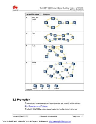 OptiX OSN 7500 Intelligent Optical Switching System V100R009
                                                                                                Product Description


                              Networking Mode         Topology

                              5       Ring with
                                      chain




                              6       DNI




                              7       Hub




                              8       Mesh




                                         MADM      ADM        TM       ASON NE
                              Legends:




           2.5 Protection
                             The equipment provides equipment level protection and network level protection.
                             2.5.1 Equipment Level Protection
                             The OptiX OSN 7500 provides several equipment level protection schemes.



            Issue 01 (2009-01-10)                 Commercial in Confidence                          Page 23 of 223


PDF created with FinePrint pdfFactory Pro trial version http://www.pdffactory.com
 