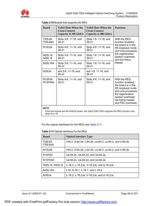OptiX OSN 7500 Intelligent Optical Switching System V100R009
                                                                                                  Product Description

                             Table 2-10 Boards that supports the REG
                              Board         Valid Slots When the         Valid Slots When the        Function
                                            Cross-Connect                Cross-Connect
                                            Capacity Is 240 Gbit/s       Capacity is 360 Gbit/s
                              T2SL64,       Slots 3-8, 11-16, and        Slots 1-8, 11-18, and       With the REG
                              T2SL64A       26-31                        26-31                       function enabled,
                                                                                                     the board is in the
                              N1SL64        Slots 4-8, 11-16, and        Slots 4-8, 11-16, and       RS loopback mode
                                            26-31                        26-31                       and only processes
                                                                                                     the regeneration
                              N2SL16,       Slots 3-8, 11-16, and        Slots 1-8, 11-18, and
                                                                                                     section overhead
                              N3SL16        26-31                        26-31
                                                                                                     and the frame
                              N2SL16A       Slots 3-8, 11-16, and        Slots 1-8, 11-18, and       header.
                                            26-31                        26-31
                              N3SLN         slot 3-8, 11-16, and         slot 1-8, 11-18, and
                                            26-31                        26-31
                              N1SF64,       Slots 4-8, 11-16, and        Slots 4-8, 11-16, and       With the REG
                              N1SF64A       26-31                        26-31                       function enabled,
                                                                                                     the board is in the
                                                                                                     RS loopback mode
                                                                                                     and only processes
                                                                                                     the regeneration
                                                                                                     section overhead,
                                                                                                     the frame header
                                                                                                     and FEC overhead.
                              NOTE
                               If the line boards are the N3SLN series, the OptiX OSN 7500 supports the REG function only
                               when N is 16.



                             For the optical interfaces for the REG, see Table 2-11.

                             Table 2-11 Optical interfaces for the REG
                              Board                  Optical Interface Type
                              T2SL64,                I-64.2, S-64.2b, L-64.2b, Le-64.2, Ls-64.2, and V-64.2b
                              T2SL64A
                              N1SL64                 I-64.2, S-64.2b, L-64.2b, Le-64.2, Ls-64.2, and V-64.2b
                              N1SF64                 Ue-64.2c, Ue-64.2d, and Ue-64.2e
                              N1SF64A                Ue-64.2c, Ue-64.2d, and Ue-64.2e
                              N2SL16, N3SL16         L-16.2, L-16.2Je, V-16.2Je, and U-16.2Je
                              N2SL16A                I-16, S-16.1, L-16.1, and L-16.2
                              N3SLN                  L-16.2, L-16.2Je, V-16.2Je, and U-16.2Je




            Issue 01 (2009-01-10)                   Commercial in Confidence                               Page 26 of 223


PDF created with FinePrint pdfFactory Pro trial version http://www.pdffactory.com
 