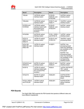 OptiX OSN 7500 Intelligent Optical Switching System V100R009
                                                                                               Product Description


                              Board             Description              Board               Description

                              T2SL64            1xSTM-64 optical         N1SLD4,             2xSTM-4 optical
                                                interface board          N2SLD4, and         interface board
                                                                         N1SLD4A
                              T2SL64A           1xSTM-64 optical         N1SLT1 and          12xSTM-1 optical
                                                interface board          N3SLT1              interface board
                              N1SF64 and        1xSTM-64 optical         N1SLQ1,             4xSTM-1 optical
                              N1SF64A           interface board (with    N2SLQ1, and         interface board
                                                the forward error        N1SLQ1A
                                                correction (FEC)
                                                function)
                              N1SLD64           2xSTM-64 optical         N1SL1, N2SL1,       1xSTM-1 optical
                                                interface board          and N1SL1A          interface board
                              N1SL16,           1xSTM-16 optical         N1SLH1 and          16xSTM-1 signal
                              N2SL16, and       interface board          N1SLH1A             processing board
                              N3SL16
                              N1SL16A,          1xSTM-16 optical         N1SEP1              2xSTM-1 line
                              N2SL16A, and      interface board                              processing board
                              N3SL16A                                                        when the interfaces
                                                                                             are available on the
                                                                                             front panel
                                                                                             8xSTM-1 line
                                                                                             processing board
                                                                                             when the interfaces
                                                                                             are available on the
                                                                                             corresponding
                                                                                             interface board
                              N1SLQ16 and       4xSTM-16 optical         N2SLO1 and          8xSTM-1 optical
                              N2SLQ16           interface board          N3SLO1              interface board
                              N1SF16            1xSTM-16 optical         N3SLN               1xSTM-16/STM-4/S
                                                interface board (with                        TM-1 optical
                                                the out-band FEC                             interface board
                                                function)
                              N1SLO16           8xSTM-16 optical         N3SLD41             2xSTM-4/STM-1
                                                interface board                              optical interface
                                                                                             board
                              N1SL4, N2SL4,     1xSTM-4 optical          N3SLQ41             4xSTM-4/STM-1
                              and N1SL4A        interface board                              optical interface
                                                                                             board




           PDH Boards
                             The OptiX OSN 7500 supports the PDH boards that operate at different rates and
                             have different impedances.




            Issue 01 (2009-01-10)                Commercial in Confidence                          Page 45 of 223


PDF created with FinePrint pdfFactory Pro trial version http://www.pdffactory.com
 