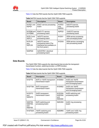 OptiX OSN 7500 Intelligent Optical Switching System V100R009
                                                                                                Product Description

                             Table 3-5 lists the PDH boards that the OptiX OSN 7500 supports.

                             Table 3-4 PDH boards that the OptiX OSN 7500 supports
                              Board         Description                    Board       Description

                              N1PQ1 and     63xE1 service processing       N1PD3       6xE3/T3 service
                              N2PQ1         board                          and         processing board
                                                                           N2PD3
                              N1PQM and     63xE1/T1 service               N2PQ3       12xE3/T3 service
                              N1PQMA        processing board                           processing board
                              N1PL3 and     3xE3/T3 service                N1DX1       DDN service accessing
                              N2PL3         processing board                           and converging board
                              N1PL3A        3xE3/T3 service                N1DXA       DDN service converging
                              and           processing board (The                      and processing board
                              N2PL3A        interfaces are available on
                                            the front panel.)

                              N2SPQ4        4xE4/STM-1 electrical          -           -
                                            processing board




           Data Boards
                             The OptiX OSN 7500 supports the data boards that provide the transparent
                             transmission function, switching function, or RPR function.
                             Table 3-6 lists the data boards that the OptiX OSN 7500 supports.

                             Table 3-5 Data boards that the OptiX OSN 7500 supports
                              Board        Description                    Board       Description

                              N1EFT8       8xFE or 16xFE transparent      N1EMS4      4xGE and 16xFE
                                           transmission board                         transparent transmission
                                                                                      and converging board
                              N1EFT8A      8xFE transparent               N1EMS2      2xGE and 16xFE
                                           transmission board                         transparent transmission
                                                                                      and converging board
                              N1EGT2       2xGE transparent               N1EGS4,     4xGE switching and
                              and          transmission board             N3EGS4,     processing board
                              N2EGT2                                      and
                                                                          N4EGS4
                              N2EFS0,      8xFE switching and             N2EGR2      2xGE ring processing
                              N4EFS0,      processing board                           board
                              and
                              N5EFS0
                              N1EFS0A      16xFE switching and            N2EMR0      12xFE and 1xGE ring
                                           processing board                           processing board



            Issue 01 (2009-01-10)                Commercial in Confidence                            Page 46 of 223


PDF created with FinePrint pdfFactory Pro trial version http://www.pdffactory.com
 