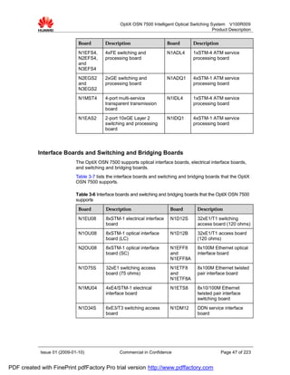 OptiX OSN 7500 Intelligent Optical Switching System V100R009
                                                                                                Product Description


                              Board        Description                    Board       Description
                              N1EFS4,      4xFE switching and             N1ADL4      1xSTM-4 ATM service
                              N2EFS4,      processing board                           processing board
                              and
                              N3EFS4
                              N2EGS2       2xGE switching and             N1ADQ1      4xSTM-1 ATM service
                              and          processing board                           processing board
                              N3EGS2
                              N1MST4       4-port multi-service           N1IDL4      1xSTM-4 ATM service
                                           transparent transmission                   processing board
                                           board
                              N1EAS2       2-port 10xGE Layer 2           N1IDQ1      4xSTM-1 ATM service
                                           switching and processing                   processing board
                                           board




           Interface Boards and Switching and Bridging Boards
                             The OptiX OSN 7500 supports optical interface boards, electrical interface boards,
                             and switching and bridging boards.
                             Table 3-7 lists the interface boards and switching and bridging boards that the OptiX
                             OSN 7500 supports.

                             Table 3-6 Interface boards and switching and bridging boards that the OptiX OSN 7500
                             supports
                              Board        Description                     Board        Description
                              N1EU08       8xSTM-1 electrical interface    N1D12S       32xE1/T1 switching
                                           board                                        access board (120 ohms)
                              N1OU08       8xSTM-1 optical interface       N1D12B       32xE1/T1 access board
                                           board (LC)                                   (120 ohms)
                              N2OU08       8xSTM-1 optical interface       N1EFF8       8x100M Ethernet optical
                                           board (SC)                      and          interface board
                                                                           N1EFF8A
                              N1D75S       32xE1 switching access          N1ETF8       8x100M Ethernet twisted
                                           board (75 ohms)                 and          pair interface board
                                                                           N1ETF8A
                              N1MU04       4xE4/STM-1 electrical           N1ETS8       8x10/100M Ethernet
                                           interface board                              twisted pair interface
                                                                                        switching board
                              N1D34S       6xE3/T3 switching access        N1DM12       DDN service interface
                                           board                                        board




            Issue 01 (2009-01-10)                 Commercial in Confidence                          Page 47 of 223


PDF created with FinePrint pdfFactory Pro trial version http://www.pdffactory.com
 
