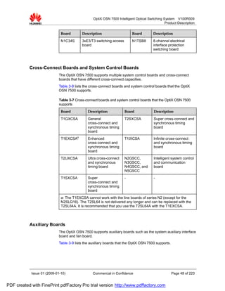 OptiX OSN 7500 Intelligent Optical Switching System V100R009
                                                                                                Product Description


                              Board        Description                    Board         Description

                              N1C34S       3xE3/T3 switching access       N1TSB8        8-channel electrical
                                           board                                        interface protection
                                                                                        switching board




           Cross-Connect Boards and System Control Boards
                             The OptiX OSN 7500 supports multiple system control boards and cross-connect
                             boards that have different cross-connect capacities.
                             Table 3-8 lists the cross-connect boards and system control boards that the OptiX
                             OSN 7500 supports.

                             Table 3-7 Cross-connect boards and system control boards that the OptiX OSN 7500
                             supports
                              Board            Description            Board             Description

                              T1GXCSA          General                T2SXCSA           Super cross-connect and
                                               cross-connect and                        synchronous timing
                                               synchronous timing                       board
                                               board
                              T1EXCSAa         Enhanced               T1IXCSA           Infinite cross-connect
                                               cross-connect and                        and synchronous timing
                                               synchronous timing                       board
                                               board
                              T2UXCSA          Ultra cross-connect    N2GSCC,           Intelligent system control
                                               and synchronous        N3GSCC,           and communication
                                               timing board           N4GSCC, and       board
                                                                      N5GSCC
                              T1SXCSA          Super                  -                 -
                                               cross-connect and
                                               synchronous timing
                                               board
                              a: The T1EXCSA cannot work with the line boards of series N2 (except for the
                              N2SLQ16). The T2SL64 is not delivered any longer and can be replaced with the
                              T2SL64A. It is recommended that you use the T2SL64A with the T1EXCSA.




           Auxiliary Boards
                             The OptiX OSN 7500 supports auxiliary boards such as the system auxiliary interface
                             board and fan board.
                             Table 3-9 lists the auxiliary boards that the OptiX OSN 7500 supports.




            Issue 01 (2009-01-10)                 Commercial in Confidence                            Page 48 of 223


PDF created with FinePrint pdfFactory Pro trial version http://www.pdffactory.com
 