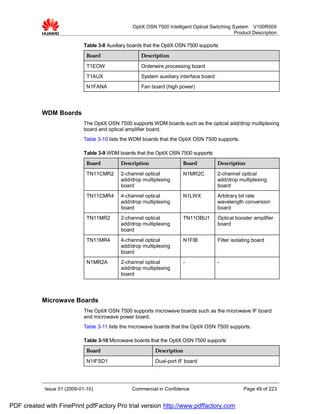 OptiX OSN 7500 Intelligent Optical Switching System V100R009
                                                                                                Product Description

                             Table 3-8 Auxiliary boards that the OptiX OSN 7500 supports
                              Board                   Description

                              T1EOW                   Orderwire processing board
                              T1AUX                   System auxiliary interface board
                              N1FANA                  Fan board (high power)




           WDM Boards
                             The OptiX OSN 7500 supports WDM boards such as the optical add/drop multiplexing
                             board and optical amplifier board.
                             Table 3-10 lists the WDM boards that the OptiX OSN 7500 supports.

                             Table 3-9 WDM boards that the OptiX OSN 7500 supports
                              Board          Description                  Board          Description

                              TN11CMR2       2-channel optical            N1MR2C         2-channel optical
                                             add/drop multiplexing                       add/drop multiplexing
                                             board                                       board
                              TN11CMR4       4-channel optical            N1LWX          Arbitrary bit rate
                                             add/drop multiplexing                       wavelength conversion
                                             board                                       board
                              TN11MR2        2-channel optical            TN11OBU1       Optical booster amplifier
                                             add/drop multiplexing                       board
                                             board
                              TN11MR4        4-channel optical            N1FIB          Filter isolating board
                                             add/drop multiplexing
                                             board
                              N1MR2A         2-channel optical            -              -
                                             add/drop multiplexing
                                             board




           Microwave Boards
                             The OptiX OSN 7500 supports microwave boards such as the microwave IF board
                             and microwave power board.
                             Table 3-11 lists the microwave boards that the OptiX OSN 7500 supports.

                             Table 3-10 Microwave boards that the OptiX OSN 7500 supports
                              Board                         Description

                              N1IFSD1                       Dual-port IF board




            Issue 01 (2009-01-10)                 Commercial in Confidence                           Page 49 of 223


PDF created with FinePrint pdfFactory Pro trial version http://www.pdffactory.com
 