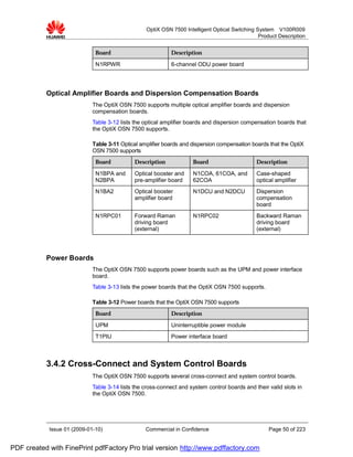 OptiX OSN 7500 Intelligent Optical Switching System V100R009
                                                                                                Product Description


                              Board                         Description

                              N1RPWR                        6-channel ODU power board




           Optical Amplifier Boards and Dispersion Compensation Boards
                             The OptiX OSN 7500 supports multiple optical amplifier boards and dispersion
                             compensation boards.
                             Table 3-12 lists the optical amplifier boards and dispersion compensation boards that
                             the OptiX OSN 7500 supports.

                             Table 3-11 Optical amplifier boards and dispersion compensation boards that the OptiX
                             OSN 7500 supports
                              Board           Description            Board                     Description

                              N1BPA and       Optical booster and    N1COA, 61COA, and         Case-shaped
                              N2BPA           pre-amplifier board    62COA                     optical amplifier
                              N1BA2           Optical booster        N1DCU and N2DCU           Dispersion
                                              amplifier board                                  compensation
                                                                                               board
                              N1RPC01         Forward Raman          N1RPC02                   Backward Raman
                                              driving board                                    driving board
                                              (external)                                       (external)




           Power Boards
                             The OptiX OSN 7500 supports power boards such as the UPM and power interface
                             board.
                             Table 3-13 lists the power boards that the OptiX OSN 7500 supports.

                             Table 3-12 Power boards that the OptiX OSN 7500 supports
                              Board                         Description

                              UPM                           Uninterruptible power module
                              T1PIU                         Power interface board



           3.4.2 Cross-Connect and System Control Boards
                             The OptiX OSN 7500 supports several cross-connect and system control boards.
                             Table 3-14 lists the cross-connect and system control boards and their valid slots in
                             the OptiX OSN 7500.




            Issue 01 (2009-01-10)                 Commercial in Confidence                          Page 50 of 223


PDF created with FinePrint pdfFactory Pro trial version http://www.pdffactory.com
 