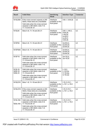 OptiX OSN 7500 Intelligent Optical Switching System V100R009
                                                                                                Product Description


            Board       Valid Slots                            Interfacing        Interface Type     Connector
                                                               Mode

            N1SLD64     If the cross-connect capacity is 240   Interfaces       I-64.1, S-64.2b      LC
                        Gbit/s, these slots are unavailable.   available on the
                        Valid slots when the cross-connect     front panel
                        capacity is 360 Gbit/s: slots 7–8,
                        11–12 and 30–31
            N1SL64      Slots 4–8, 11–16 and 26–31             Interfaces         I-64.1, I-64.2,    LC
                                                               available on the   S-64.2b,
                                                               front panel        L-64.2b,
                                                                                  Le-64.2,
                                                                                  Ls-64.2,
                                                                                  V-64.2b
            N1SF64      Slots 4–8, 11–16 and 26–31             Interfaces         Ue-64.2c,          LC
                                                               available on the   Ue-64.2d,
                                                               front panel        Ue-64.2e
            N1SF64A     Slots 4–8, 11–16 and 26–31             Interfaces         Ue-64.2c,          LC
                                                               available on the   Ue-64.2d,
                                                               front panel        Ue-64.2e
            N1SF16      Valid slots when the cross-connect     Interfaces         Ue-16.2c,          LC
                        capacity is 240 Gbit/s: slots 3–8,     available on the   Ue-16.2d
                        11–16 and 26–31                        front panel
                        Valid slots when the cross-connect
                        capacity is 360 Gbit/s: slots 1–8,
                        11–18 and 26–31
            N1SL16,     Valid slots when the cross-connect     Interfaces         L-16.2,            LC
            N2SL16,     capacity is 240 Gbit/s: slots 3–8,     available on the   L-16.2Je,
            N3SL16      11–16 and 26–31                        front panel        V-16.2Je,
                        Valid slots when the cross-connect                        U-16.2Je
                        capacity is 360 Gbit/s: slots 1–8,
                        11–18 and 26–31
            N1SLD16     Slots 1–8, 11–18 and 26–31             Interfaces         I-16, S-16.1,      LC
                                                               available on the   L-16.1, L-16.2
                                                               front panel
            N1SLO16     If the cross-connect capacity is 240   Interfaces         I-16, S-16.1,      LC
                        Gbit/s, these slots are unavailable.   available on the   L-16.1, L-16.2
                        Valid slots when the cross-connect     front panel
                        capacity is 360 Gbit/s: slots 7–8,
                        11–12 and 30–31
            N1SL16A     Valid slots when the cross-connect     Interfaces         I-16, S-16.1,      LC
            ,           capacity is 240 Gbit/s: slots 3–8,     available on the   L-16.1, L-16.2
            N2SL16A     11–16 and 26–31                        front panel
                        Valid slots when the cross-connect
                        capacity is 360 Gbit/s: slots 1–8,
                        11–18 and 26–31




            Issue 01 (2009-01-10)                 Commercial in Confidence                          Page 52 of 223


PDF created with FinePrint pdfFactory Pro trial version http://www.pdffactory.com
 
