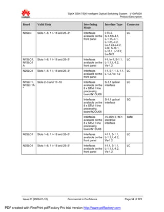 OptiX OSN 7500 Intelligent Optical Switching System V100R009
                                                                                              Product Description


            Board       Valid Slots                          Interfacing        Interface Type        Connector
                                                             Mode

            N3SLN       Slots 1–8, 11–18 and 26–31           Interfaces         I-1/I-4,              LC
                                                             available on the   S-1.1/S-4.1,
                                                             front panel        L-1.1/L-4.1,
                                                                                L-1.2/L-4.2,
                                                                                Le-1.2/Le-4.2,
                                                                                I-16, S-16.1,
                                                                                L-16.1, L-16.2,
                                                                                Le-16.2
            N1SLQ1,     Slots 1–8, 11–18 and 26–31           Interfaces         I-1, Ie-1, S-1.1,     LC
            N1SLQ1                                           available on the   L-1.1, L-1.2,
            A                                                front panel        Ve-1.2
            N2SLQ1      Slots 1–8, 11–18 and 26–31           Interfaces         I-1, S-1.1, L-1.1,    LC
                                                             available on the   L-1.2, Ve-1.2
                                                             front panel
            N1SLH1,     Slots 2–3 and 17–18                  Interfaces       S-1.1 optical           LC
            N1SLH1A                                          available on the interface
            a
                                                             8 x STM-1 line
                                                             processing
                                                             board N1OU08
                                                             Interfaces         S-1.1 optical         SC
                                                             available on the   interface
                                                             8 x STM-1 line
                                                             processing
                                                             board N2OU08
                                                             Interfaces         75-ohm STM-1          SMB
                                                             available on the   electrical
                                                             8 x STM-1 line     interface
                                                             processing
                                                             board N1EU08
            N2SLO1      Slots 1–8, 11–18 and 26–31           Interfaces         I-1.1, S-1.1,         LC
                                                             available on the   L-1.1, L-1.2,
                                                             front panel        Ve-1.2
            N3SLO1      Slots 1–8, 11–18 and 26–31           Interfaces         I-1.1, S-1.1,         LC
                                                             available on the   L-1.1, L-1.2,
                                                             front panel        Ve-1.2




            Issue 01 (2009-01-10)              Commercial in Confidence                              Page 54 of 223


PDF created with FinePrint pdfFactory Pro trial version http://www.pdffactory.com
 
