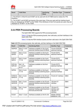 OptiX OSN 7500 Intelligent Optical Switching System V100R009
                                                                                                  Product Description


            Board        Valid Slots                              Interfacing       Interface Type       Connector
                                                                  Mode
            a: The N1SLH1, N1SLH1A and N1SEP can be used with the N1TSB8 board to realize the TPS
            protection.
            b: The N1SEP1 and N1SEP are boards of the same type. If they are used with the interface board,
            they are displayed as "N1SEP" on the T2000. If the interfaces on their front panels are used, they are
            displayed as "N1SEP1" on the T2000.



           3.4.4 PDH Processing Boards
                             The OptiX OSN 7500 supports the PDH processing boards.
                             Table 3-16 lists the PDH processing boards, their valid slots, and their interfaces in the
                             OptiX OSN 7500.
                             Table 3-16 lists the PDH interface boards and their valid slots in the OptiX OSN 7500.

           Table 3-15 PDH processing boards, their valid slots, and their interfaces in the OptiX OSN 7500
            Board        Valid Slot       Interfacing Mode                       Interface Type           Connector

            N2SPQ4       Slots 2–3 and    Interfaces available on the 4-port     75-ohm E4/STM-1          SMB
                         17–18            electrical interface board N1MU04      electrical interface
            N1PD3a,      Slot 2–3 and     Interfaces available on the 6-port     75-ohm E3/T3             SMB
            N2PD3        17–18            electrical interface switching board   electrical interface
                                          N1D34S
            N1PL3a,      Slot 2–3 and     Interfaces available on the 3-port     75-ohm E3/T3             SMB
            N2PL3        17–18            electrical interface switching board   electrical interface
                                          N1C34S
            N1PL3A,      Slot 1–8,        Interfaces available on the front      75-ohm E3/T3             SMB
            N2PL3A       11–18 and        panel                                  electrical interface
                         26–31
            N2PQ3        Slot 2–3 and     Interfaces available on the 6-port     75-ohm E3/T3             SMB
                         17–18            electrical interface switching board   electrical interface
                                          N1D34S
            N1PQ1A,      Slot 1–3 and     Interfaces available on the 32-port    75-ohm E1 interface       DB44
            N2PQ1A       17–18            electrical interface switching board
                                          N1D75S
            N1PQ1B,      Slot 1–3 and     Interfaces available on the 32-port    120-ohm E1               DB44
            N2PQ1B       17–18            electrical interface switching board   interface
                                          N1D12S
            N1PQM,       Slot 1–3 and     Interfaces available on the 32-port    120-ohm E1               DB44
            N1PQMA       17–18            electrical interface switching board   interface and
                                          N1D12S and N1D12B                      100-ohm T1
                                                                                 interface
            N1DX1        Slots 1–3 and    Interfaces available on the N x 64     RS449, EIA530,           DB28,
                                                                                 EIA530-A, V.35,


            Issue 01 (2009-01-10)                  Commercial in Confidence                             Page 56 of 223


PDF created with FinePrint pdfFactory Pro trial version http://www.pdffactory.com
 