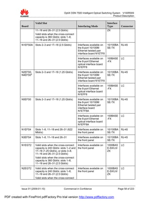 OptiX OSN 7500 Intelligent Optical Switching System V100R009
                                                                                                Product Description


                        Valid Slot                                                        Interface
            Board                                             Interfacing Mode            Type          Connector
                        11–18 and 26–31 (2.5 Gbit/s)                                      ZX
                        Valid slots when the cross-connect
                        capacity is 360 Gbit/s: slots 1–8,
                        11–18 and 26–31 (2.5 Gbit/s)
            N1EFS0A     Slots 2–3 and 17–18 (2.5 Gbit/s)      Interfaces available on     10/100BA      RJ-45
                                                              the 8-port 10/100M          SE-TX
                                                              Ethernet twisted pair
                                                              interface board N1ETF8
                                                              Interfaces available on     100BASE       LC
                                                              the 8-port Ethernet         -FX
                                                              optical interface board
                                                              N1EFF8
            N2EFS0,     Slots 2–3 and 17–18 (1.25 Gbit/s)     Interfaces available on     10/100BA      RJ-45
            N4EFS0a                                           the 8-port 10/100M          SE-TX
                                                              Ethernet twisted pair
                                                              interface board N1ETF8
                                                              Interfaces available on     100BASE       LC
                                                              the 8-port Ethernet         -FX
                                                              optical interface board
                                                              N1EFF8
            N5EFS0      Slots 2–3 and 17–18 (1.25 Gbit/s)     Interfaces available on     10/100BA      RJ-45
                                                              the 8-port 10/100M          SE-TX
                                                              Ethernet twisted pair
                                                              interface board
                                                              N1ETF8A
                                                              Interfaces available on     100BASE       LC
                                                              the 8-port Ethernet         -FX
                                                              optical interface board
                                                              N1EFF8A
            N1EFS4      Slots 1–8, 11–18 and 26–31 (622       Interfaces available on     10/100BA      RJ-45
                        Mbit/s)                               the front panel             SE-TX
            N3EFS4      Slots 1–8, 11–18 and 26–31            Interfaces available on     10/100BA      RJ-45
                                                              the front panel             SE-TX
            N1EGT2      Valid slots when the cross-connect    Interfaces available on     1000BAS       LC
                        capacity is 240 Gbit/s: slots 1–2 and the front panel             E-SX/LX/
                        17–18 (1.25 Gbit/s), or slots 3–8,                                ZX
                        11–16 and 26–31 (2.5 Gbit/s)
                        Valid slots when the cross-connect
                        capacity is 360 Gbit/s: slots 1–8,
                        11–18 and 26–31 (2.5 Gbit/s)
            N2EGT2      Valid slots when the cross-connect    Interfaces available on     1000BAS       LC
                        capacity is 240 Gbit/s: slots 1–8,    the front panel             E-SX/LX/
                        11–18 and 26–31 (2.5 Gbit/s)                                      ZX
                        Valid slots when the cross-connect



            Issue 01 (2009-01-10)                Commercial in Confidence                             Page 58 of 223


PDF created with FinePrint pdfFactory Pro trial version http://www.pdffactory.com
 