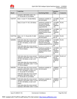 OptiX OSN 7500 Intelligent Optical Switching System V100R009
                                                                                                 Product Description


                        Valid Slot                                                         Interface
            Board                                               Interfacing Mode           Type          Connector
                        capacity is 360 Gbit/s: slots 1–8,
                        11–18 and 26–31 (2.5 Gbit/s)
            N1EFT8b     Slots 1–3 and 17–18 (622 Mbit/s)        Interfaces available on    10/100BA      RJ-45
                                                                the front panel            SE-TX
                        Slots 2–3 and 17–18 (1.25 Gbit/s)       Interfaces available on    10/100BA      RJ-45
                                                                the 8-port Ethernet        SE-TX,
                                                                twisted pair interface     100BASE
                                                                board N1ETF8               -FX
                                                                Interfaces available on    10/100BA      LC
                                                                the 8-port Ethernet        SE-TX,
                                                                optical interface board    100BASE
                                                                N1EFF8                     -FX
            N1EFT8A     Slots 1–8, 11–18 and 26–31 (622         Interfaces available on    10/100BA      RJ-45
                        Mbit/s)                                 the front panel            SE-TX
            N2EMR0      Valid slots when the cross-connect      Interfaces available on    10/100BA      RJ-45
                        capacity is 240 Gbit/s: slots 2 and     the 8-port 10/100M         SE-TX,
                        17–18 (1.25 Gbit/s), or slot 3 (2.5     Ethernet twisted pair      1000BAS
                        Gbit/s)                                 interface board N1ETF8     E-SX/LX/
                        Valid slots when the cross-connect                                 ZX
                        capacity is 360 Gbit/s: slots 2–3 and Interfaces available on      10/100BA      LC
                        17–18 (2.5 Gbit/s)                    the 8-port Ethernet          SE-TX,
                                                              optical interface board      1000BAS
                                                              N1EFF8                       E-SX/LX/
                                                                                           ZX
                        Valid slots when the cross-connect    Interfaces available on      10/100BA      RJ-45, LC
                        capacity is 240 Gbit/s: slots 1–2 and the front panel              SE-TX,
                        17–18 (1.25 Gbit/s), or slot 3 (2.5                                1000BAS
                        Gbit/s)                                                            E-SX/LX/
                        Valid slots when the cross-connect                                 ZX
                        capacity is 360 Gbit/s: slots 1–3 and
                        17–18 (2.5 Gbit/s)
            N2EGR2      Valid slots when the cross-connect    Interfaces available on      1000BAS       LC
                        capacity is 240 Gbit/s: slots 1–2 and the front panel              E-SX/LX/
                        17–18 (1.25 Gbit/s), or slots 3–8,                                 ZX
                        11–16 and 26–31 (2.5 Gbit/s)
                        Valid slots when the cross-connect
                        capacity is 360 Gbit/s: slots 1–8,
                        11–18 and 26–31 (2.5 Gbit/s)
            N1EMS4      Valid slots when the cross-connect    Interfaces available on      1000BAS       LC
                        capacity is 240 Gbit/s: slots 1–2 and the front panel              E-SX/LX/
                        17–18 (1.25 Gbit/s), or slot 3 (2.5                                ZX
                        Gbit/s)
                        Valid slots when the cross-connect
                        capacity is 360 Gbit/s: slots 1–3 and




            Issue 01 (2009-01-10)                  Commercial in Confidence                            Page 59 of 223


PDF created with FinePrint pdfFactory Pro trial version http://www.pdffactory.com
 