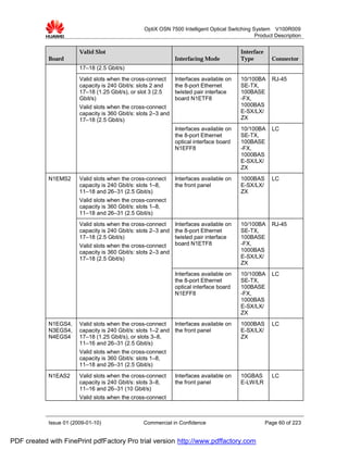 OptiX OSN 7500 Intelligent Optical Switching System V100R009
                                                                                                Product Description


                        Valid Slot                                                        Interface
            Board                                               Interfacing Mode          Type          Connector
                        17–18 (2.5 Gbit/s)
                        Valid slots when the cross-connect      Interfaces available on   10/100BA      RJ-45
                        capacity is 240 Gbit/s: slots 2 and     the 8-port Ethernet       SE-TX,
                        17–18 (1.25 Gbit/s), or slot 3 (2.5     twisted pair interface    100BASE
                        Gbit/s)                                 board N1ETF8              -FX,
                        Valid slots when the cross-connect                                1000BAS
                        capacity is 360 Gbit/s: slots 2–3 and                             E-SX/LX/
                        17–18 (2.5 Gbit/s)                                                ZX
                                                                Interfaces available on   10/100BA      LC
                                                                the 8-port Ethernet       SE-TX,
                                                                optical interface board   100BASE
                                                                N1EFF8                    -FX,
                                                                                          1000BAS
                                                                                          E-SX/LX/
                                                                                          ZX
            N1EMS2      Valid slots when the cross-connect      Interfaces available on   1000BAS       LC
                        capacity is 240 Gbit/s: slots 1–8,      the front panel           E-SX/LX/
                        11–18 and 26–31 (2.5 Gbit/s)                                      ZX
                        Valid slots when the cross-connect
                        capacity is 360 Gbit/s: slots 1–8,
                        11–18 and 26–31 (2.5 Gbit/s)
                        Valid slots when the cross-connect    Interfaces available on     10/100BA      RJ-45
                        capacity is 240 Gbit/s: slots 2–3 and the 8-port Ethernet         SE-TX,
                        17–18 (2.5 Gbit/s)                    twisted pair interface      100BASE
                        Valid slots when the cross-connect    board N1ETF8                -FX,
                        capacity is 360 Gbit/s: slots 2–3 and                             1000BAS
                        17–18 (2.5 Gbit/s)                                                E-SX/LX/
                                                                                          ZX
                                                                Interfaces available on   10/100BA      LC
                                                                the 8-port Ethernet       SE-TX,
                                                                optical interface board   100BASE
                                                                N1EFF8                    -FX,
                                                                                          1000BAS
                                                                                          E-SX/LX/
                                                                                          ZX
            N1EGS4,     Valid slots when the cross-connect    Interfaces available on     1000BAS       LC
            N3EGS4,     capacity is 240 Gbit/s: slots 1–2 and the front panel             E-SX/LX/
            N4EGS4      17–18 (1.25 Gbit/s), or slots 3–8,                                ZX
                        11–16 and 26–31 (2.5 Gbit/s)
                        Valid slots when the cross-connect
                        capacity is 360 Gbit/s: slots 1–8,
                        11–18 and 26–31 (2.5 Gbit/s)
            N1EAS2      Valid slots when the cross-connect      Interfaces available on   10GBAS        LC
                        capacity is 240 Gbit/s: slots 3–8,      the front panel           E-LW/LR
                        11–16 and 26–31 (10 Gbit/s)
                        Valid slots when the cross-connect



            Issue 01 (2009-01-10)                 Commercial in Confidence                            Page 60 of 223


PDF created with FinePrint pdfFactory Pro trial version http://www.pdffactory.com
 