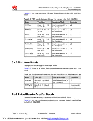 OptiX OSN 7500 Intelligent Optical Switching System V100R009
                                                                                                  Product Description

                             Table 3-20 lists the WDM boards, their valid slots and their interface in the OptiX OSN
                             7500.

                             Table 3-19 WDM boards, their valid slots and their interface in the OptiX OSN 7500
                              Board               Valid Slots             Interfacing Mode             Connector

                              N1MR2A              Slots 1–8, 11–18        Interfaces available on      LC
                                                  and 26–31               the front panel
                              N1MR2C              Slots 19–22 and         Interfaces available on      LC
                                                  35–38                   the front panel
                              N1LWX               Slots 1–8, 11–18        Interfaces available on      LC
                                                  and 26–31               the front panel
                              TN11MR2             Slots 1–8, 11–18        Interfaces available on      LC
                                                  and 26–31               the front panel
                              TN11MR4             Slots 1–8, 11–18        Interfaces available on      LC
                                                  and 26–31               the front panel
                              TN11CMR2            Slots 1–8, 11–18        Interfaces available on      LC
                                                  and 26–31               the front panel
                              TN11CMR4            Slots 1–8, 11–18        Interfaces available on      LC
                                                  and 26–31               the front panel



           3.4.7 Microwave Boards
                             The OptiX OSN 7500 supports Microwave boards.
                             Table 3-21 list the WDM boards, their valid and their interface slots for the OptiX OSN
                             7500.

                             Table 3-20 Microwave boards, their valid slots and their interface for the OptiX OSN 7500
                              Board          Valid Slot                    Interfacing Mode            Connector

                              N1IFSD1        Slots 1–8, 11–18 and          Interfaces available on     IF
                                             26–31                         the front panel
                              N1RPWR         Slots 1–8, 11–18 and          -                           Power supply
                                             26–31                                                     interface



           3.4.8 Optical Booster Amplifier Boards
                             The OptiX OSN 7500 supports several optical booster amplifier boards.
                             Table 3-22 lists the optical booster amplifier boards, their valid slots and their interface
                             in the OptiX OSN 7500.




            Issue 01 (2009-01-10)                  Commercial in Confidence                             Page 62 of 223


PDF created with FinePrint pdfFactory Pro trial version http://www.pdffactory.com
 