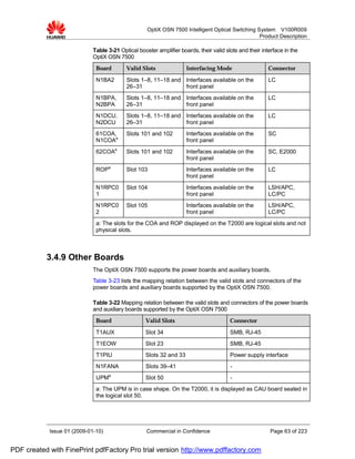 OptiX OSN 7500 Intelligent Optical Switching System V100R009
                                                                                                  Product Description

                             Table 3-21 Optical booster amplifier boards, their valid slots and their interface in the
                             OptiX OSN 7500
                              Board        Valid Slots               Interfacing Mode                    Connector

                              N1BA2        Slots 1–8, 11–18 and Interfaces available on the              LC
                                           26–31                front panel
                              N1BPA,       Slots 1–8, 11–18 and Interfaces available on the              LC
                              N2BPA        26–31                front panel
                              N1DCU,       Slots 1–8, 11–18 and Interfaces available on the              LC
                              N2DCU        26–31                front panel
                              61COA,       Slots 101 and 102         Interfaces available on the         SC
                              N1COAa                                 front panel
                              62COAa       Slots 101 and 102         Interfaces available on the         SC, E2000
                                                                     front panel
                              ROPa         Slot 103                  Interfaces available on the         LC
                                                                     front panel
                              N1RPC0       Slot 104                  Interfaces available on the         LSH/APC,
                              1                                      front panel                         LC/PC
                              N1RPC0       Slot 105                  Interfaces available on the         LSH/APC,
                              2                                      front panel                         LC/PC
                              a: The slots for the COA and ROP displayed on the T2000 are logical slots and not
                              physical slots.



           3.4.9 Other Boards
                             The OptiX OSN 7500 supports the power boards and auxiliary boards.
                             Table 3-23 lists the mapping relation between the valid slots and connectors of the
                             power boards and auxiliary boards supported by the OptiX OSN 7500.

                             Table 3-22 Mapping relation between the valid slots and connectors of the power boards
                             and auxiliary boards supported by the OptiX OSN 7500
                              Board                Valid Slots                          Connector

                              T1AUX                Slot 34                              SMB, RJ-45
                              T1EOW                Slot 23                              SMB, RJ-45
                              T1PIU                Slots 32 and 33                      Power supply interface
                              N1FANA               Slots 39–41                          -
                              UPMa                 Slot 50                              -
                              a: The UPM is in case shape. On the T2000, it is displayed as CAU board seated in
                              the logical slot 50.




            Issue 01 (2009-01-10)                   Commercial in Confidence                              Page 63 of 223


PDF created with FinePrint pdfFactory Pro trial version http://www.pdffactory.com
 