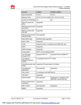 OptiX OSN 7500 Intelligent Optical Switching System V100R009
                                                                                                    Product Description


                              Function                     N1EFS4                   N2EFS4, N3EFS4

                              Uplink bandwidth             4 VC-4                    8 VC-4
                              Mapping mode                 VC-12: VC-12-xv (x≤63); VC-3: VC-3-xv (x≤12)
                              Number of VCTRUNKs           12                       24
                              Ethernet private line        Supported
                              (EPL)
                              Ethernet virtual private     Supported
                              line (EVPL)
                              Ethernet private LAN         Supported
                              (EPLAN)
                              Ethernet virtual private     Not supported
                              LAN (EVPLAN)
                              Static MPLS label            MartinioE label supported
                              Stack VLAN                   Supported
                              VLAN                         Supports VLAN, in compliance with IEEE 802.1q/p
                              RSTP                         Supported
                              IGMP Snooping                Supported
                              Encapsulation                GFP-F (Frame–Mapped GFP)
                              Link state pass              Supports P2P LPT         Supports P2P and P2MP LPT
                              through (LPT)
                              Link capacity                In compliance with ITU-T G.7042
                              adjustment scheme
                              (LCAS)
                              Committed access rate        Supported (The granularity is 64 kbit/s.)
                              (CAR)
                              Intra-board link             Not supported            Supported
                              aggregation
                              Flow control                 In compliance with IEEE 802.3x
                              Test frame                   Supported
                              Ethernet OAM                 Not supported            Supported, in compliance with
                                                                                    IEEE 802.1ag and 802.3ah
                              Ethernet performance         Supported
                              monitoring
                              NSF Function                 Not supported             Supported
                              RMON                         Supported




            Issue 01 (2009-01-10)                  Commercial in Confidence                             Page 71 of 223


PDF created with FinePrint pdfFactory Pro trial version http://www.pdffactory.com
 