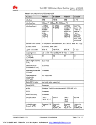 OptiX OSN 7500 Intelligent Optical Switching System V100R009
                                                                                                    Product Description

                             Table 5-2 Function list of EFS0 and EFS0A
                              Function                   N2EFS0           N1EFS0A         N4EFS0          N5EFS0

                              Interface                  8 FE             16 FE           8 FE            8 FE
                              Interface type             10Base-T, 100Base-TX, 100Base-FX
                              Interface board            N1ETS8           N1ETF8,         N1ETS8          N1ETS8
                                                         (used with       N1EFF8          (used with      (used with
                                                         TSB8 to                          TSB8 to         TSB8 to
                                                         realize 1:1                      realize 1:1     realize 1:1
                                                         TPS),                            TPS),           TPS),
                                                         N1ETF8,                          N1ETF8,         N1ETF8,
                                                         N1EFF8                           N1EFF8          N1EFF8,
                                                                                                          N1ETF8A,
                                                                                                          N1EFF8A
                              Service frame format       In compliance with Ethernet II, IEEE 802.3, IEEE 802.1 q/p
                              JUMBO frame                Supported, 9600 bytes
                              Uplink bandwidth           8 VC-4           16 VC-4         8 VC-4          8 VC-4
                              Mapping mode               VC-12: VC-12-xv (x≤63); VC-3: VC-3-xv (x≤12)
                              Number of                  24               32              24              24
                              VCTRUNKs
                              Ethernet private line      Supported
                              (EPL)
                              Ethernet virtual           Supported
                              private line (EVPL)
                              Ethernet private LAN       Supported
                              (EPLAN)
                              Ethernet virtual           Not supported
                              private LAN
                              (EVPLAN)
                              Static MPLS label          MartinioE label supported
                              Stack VLAN                 Supported
                              VLAN                       Supports VLAN, in compliance with IEEE 802.1q/p
                              RSTP                       Supported
                              IGMP Snooping              Supported
                              Encapsulation              GFP-F,           GFP-F           GFP-F,          GFP-F
                                                         LAPS, HDLC                       LAPS,
                                                                                          HDLC
                              Link state pass            Supports P2P     Supports        Supports        Supports
                              through (LPT)              LPT              P2P and         P2P and         P2P and
                                                                          P2MP LPT        P2MP LPT        P2MP LPT




            Issue 01 (2009-01-10)                   Commercial in Confidence                            Page 72 of 223


PDF created with FinePrint pdfFactory Pro trial version http://www.pdffactory.com
 