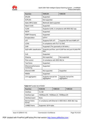 OptiX OSN 7500 Intelligent Optical Switching System V100R009
                                                                                                 Product Description


                              Function                     N2EGS2                   N3EGS2

                              EPLAN                        Supported
                              EVPLAN                       Not supported
                              Static MPLS label            MartinioE label supported
                              Stack VLAN                   Supported
                              VLAN                         Supports VLAN, in compliance with IEEE 802.1q/p
                              RSTP                         Supported
                              IGMP Snooping                Supported
                              Encapsulation                GFP-F
                              LPT                          Supports P2P LPT         Supports P2P and P2MP LPT
                              LCAS                         In compliance with ITU-T G.7042
                              CAR                          Supported (The granularity is 64 kbit/s.)
                              QoS traffic classification   Supports port flow, port+VLAN flow and port+VLAN+PRI
                                                           flow.
                              CoS                          Supported
                              Shaping                      Not supported            Not supported
                              Flow control                 In compliance with IEEE 802.3x
                              Test frame                   Supported
                              Ethernet performance         Supported
                              monitoring
                              Ethernet OAM                 Not supported            Supported
                              RMON                         Supported
                              Link aggregation             Supports manual link     Supports manual link
                                                           aggregation              aggregation



                             Table 5-4 Function list of EGS4
                              Function              N1EGS4                 N3EGS4              N4EGS4

                              Interface             4 x GE
                              Interface type        1000Base-SX, 1000Base-LX, 1000Base-ZX
                              Interface board       None
                              Service frame         In compliance with Ethernet II, IEEE 802.3, IEEE 802.1q/p
                              format
                              JUMBO frame           Supported, 9216 bytes



            Issue 01 (2009-01-10)                  Commercial in Confidence                            Page 74 of 223


PDF created with FinePrint pdfFactory Pro trial version http://www.pdffactory.com
 