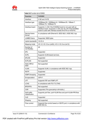 OptiX OSN 7500 Intelligent Optical Switching System V100R009
                                                                                                Product Description

                             Table 5-5 Function list of EMS2
                              Function            N1EMS2

                              Interface           2 GE and 16 FE
                              Interface type      1000Base-SX, 1000Base-LX, 1000Base-ZX, 10Base-T,
                                                  100Base-TX, 100Base-FX
                              Interface board     Supports 2 x GE if the N1EMS2 board is not used with an
                                                  interface board. Supports 2 x GE and 16 x FE if the N1EMS2
                                                  board is used with interface boards N1ETF8 or N1EFF8.
                              Service frame       In compliance with Ethernet II, IEEE 802.3, IEEE 802.1q/p
                              format
                              JUMBO frame         Supported, 9600 bytes
                              Uplink bandwidth    16 VC-4
                              Mapping mode        VC-12: VC-12-xv (x≤63); VC-3: VC-3-xv (x≤12)
                              Number of           48
                              VCTRUNKs
                              EPL                 Supported
                              EVPL                Supports VLAN-based services.
                              EPLAN               Supported
                              EVPLAN              Not supported
                              Static MPLS         Not supported
                              label
                              VLAN                Supports VLAN, in compliance with IEEE 802.1q/p.
                              RSTP                Supported
                              IGMP Snooping       Supported
                              Encapsulation       GFP-F
                              LPT                 Supports P2P and P2MP LPT
                              LCAS                In compliance with ITU-T G.7042
                              BPS/PPS             Not supported
                              CAR                 Supported (The granularity is 64 kbit/s.)
                              QoS traffic         Supports port flow, port+VLAN flow and port+VLAN+PRI flow.
                              classification
                              CoS                 Supported
                              Shaping             Not supported
                              Flow control        Supports flow control based on GE/FE port, in compliance with
                                                  IEEE 802.3x.




            Issue 01 (2009-01-10)                 Commercial in Confidence                          Page 76 of 223


PDF created with FinePrint pdfFactory Pro trial version http://www.pdffactory.com
 