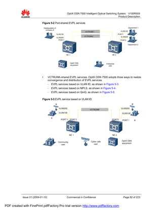 OptiX OSN 7500 Intelligent Optical Switching System V100R009
                                                                                                        Product Description

                             Figure 5-2 Port-shared EVPL services
                              Headquarters of                                                                          Department 1
                                company A
                                                                          VCTRUNK1                           VLAN100
                                                VLAN100                                                    PORT1
                                                                         VCTRUNK2                            VLAN200
                                                VLAN200
                                                  PORT1                                                      PORT2

                                                                                                                       Department 2




                                                          NE 1                                      NE 2



                                                             OptiX OSN                       Enterprise
                                                             equipment                         user




                             l      VCTRUNK-shared EVPL services. OptiX OSN 7500 adopts three ways to realize
                                    convergence and distribution of EVPL services.
                                    −   EVPL services based on VLAN ID, as shown in Figure 5-3.
                                    −   EVPL services based on MPLS, as shown in Figure 5-4.
                                    −   EVPL services based on QinQ, as shown in Figure 5-5.

                             Figure 5-3 EVPL service based on VLAN ID
                                            B                                                                              B'

                                                  VLAN200                                                    VLAN200
                                                                              VCTRUNK
                                                  VLAN100                                                     VLAN100

                                        A
                                                    PORT 1   PORT2                                  PORT2      PORT 1           A'




                                                             NE 1                                   NE 2


                                                                               Cyber cafe                     OptiX OSN
                                                 Community
                                                                                 user                         equipment
                                                   user




            Issue 01 (2009-01-10)                         Commercial in Confidence                             Page 82 of 223


PDF created with FinePrint pdfFactory Pro trial version http://www.pdffactory.com
 
