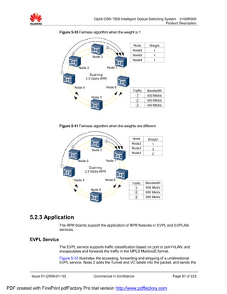 OptiX OSN 7500 Intelligent Optical Switching System V100R009
                                                                                                      Product Description

                             Figure 5-10 Fairness algorithm when the weight is 1


                                                                                 Node       Weight
                                                                   3
                                                                                Node2          1
                                     2                                          Node3
                                                       Node 2                                  1
                                                                                Node4          1

                                           Node 3                  Node 1
                             1
                                                     Dual-ring
                                                  2.5 Gbit/s RPR

                                         Node 4                    Node 6
                                                                                Traffic   Bandwidth
                                                                                  1       400 Mbit/s
                                                      Node 5
                                                                                   2      400 Mbit/s
                                                                                   3      400 Mbit/s




                             Figure 5-11 Fairness algorithm when the weights are different


                                                                                Node       Weight
                                                                3
                                                                               Node2         1
                                     2                                         Node3
                                                      Node 2                                  3
                                                                               Node4          2

                                           Node 3                  Node 1
                             1
                                                     Dual-ring
                                                  2.5 Gbit/s RPR

                                         Node 4                 Node 6
                                                                                Traffic   Bandwidth
                                                                                  1       400 Mbit/s
                                                     Node 5
                                                                                  2       600 Mbit/s
                                                                                  3       200 Mbit/s




           5.2.3 Application
                             The RPR boards support the application of RPR features in EVPL and EVPLAN
                             services.

           EVPL Service
                             The EVPL service supports traffic classification based on port or port+VLAN, and
                             encapsulates and forwards the traffic in the MPLS MartinioE format.
                             Figure 5-12 illustrates the accessing, forwarding and stripping of a unidirectional
                             EVPL service. Node 2 adds the Tunnel and VC labels into the packet, and sends the


            Issue 01 (2009-01-10)                      Commercial in Confidence                           Page 91 of 223


PDF created with FinePrint pdfFactory Pro trial version http://www.pdffactory.com
 