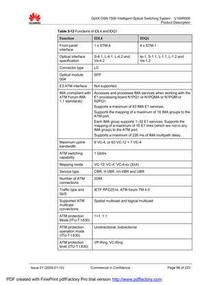 OptiX OSN 7500 Intelligent Optical Switching System V100R009
                                                                                                  Product Description

                             Table 5-12 Functions of IDL4 and IDQ1
                              Function                IDL4                            IDQ1

                              Front panel             1 x STM-4                       4 x STM-1
                              interface
                              Optical interface       S-4.1, L-4.1, L-4.2 and         Ie-1, S-1.1, L-1.1, L-1.2 and
                              specification           Ve-4.2                          Ve-1.2
                              Connector type          LC
                              Optical module          SFP
                              type
                              E3 ATM interface        Not supported
                              IMA (compliant with Accesses and processes IMA services when working with the
                              ATM Forum IMA       E1 processing board N1PQ1 or N1PQMA or N1PQM or
                              1.1 standards)      N2PQ1.
                                                      Supports a maximum of 63 IMA E1 services.
                                                      Supports the mapping of a maximum of 16 IMA groups to the
                                                      ATM port.
                                                      Each IMA group supports 1–32 E1 services. Supports the
                                                      mapping of a maximum of 16 E1 links (which are not in any
                                                      IMA group) to the ATM port.
                                                      Supports a maximum of 226 ms of IMA multipath delay.
                              Maximum uplink          8 VC-4, or 63 VC-12 + 7 VC-4
                              bandwidth
                              ATM switching           1 Gbit/s
                              capability
                              Mapping mode            VC-12; VC-4: VC-4-xv (X≤4)
                              Service type            CBR, rt-VBR, nrt-VBR and UBR
                              Number of ATM           2048
                              connections
                              Traffic type and        IETF RFC2514, ATM forum TM 4.0
                              QoS
                              Supported ATM           Spatial multicast and logical multicast
                              multicast
                              connections
                              ATM protection          1+1, 1:1
                              Mode (ITU-T I.630)
                              ATM protection          Unidirectional, bidirectional
                              operation mode
                              (ITU-T I.630)
                              ATM protection          VP-Ring, VC-Ring
                              level (ITU-T I.630)




            Issue 01 (2009-01-10)                   Commercial in Confidence                            Page 96 of 223


PDF created with FinePrint pdfFactory Pro trial version http://www.pdffactory.com
 
