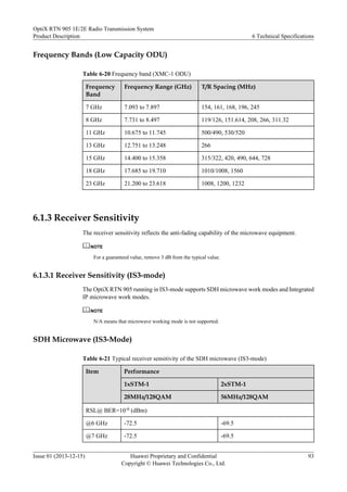 Frequency Bands (Low Capacity ODU)
Table 6-20 Frequency band (XMC-1 ODU)
Frequency
Band
Frequency Range (GHz) T/R Spacing (MHz)
7 GHz 7.093 to 7.897 154, 161, 168, 196, 245
8 GHz 7.731 to 8.497 119/126, 151.614, 208, 266, 311.32
11 GHz 10.675 to 11.745 500/490, 530/520
13 GHz 12.751 to 13.248 266
15 GHz 14.400 to 15.358 315/322, 420, 490, 644, 728
18 GHz 17.685 to 19.710 1010/1008, 1560
23 GHz 21.200 to 23.618 1008, 1200, 1232
6.1.3 Receiver Sensitivity
The receiver sensitivity reflects the anti-fading capability of the microwave equipment.
NOTE
For a guaranteed value, remove 3 dB from the typical value.
6.1.3.1 Receiver Sensitivity (IS3-mode)
The OptiX RTN 905 running in IS3-mode supports SDH microwave work modes and Integrated
IP microwave work modes.
NOTE
N/A means that microwave working mode is not supported.
SDH Microwave (IS3-Mode)
Table 6-21 Typical receiver sensitivity of the SDH microwave (IS3-mode)
Item Performance
1xSTM-1 2xSTM-1
28MHz/128QAM 56MHz/128QAM
RSL@ BER=10-6 (dBm)
@6 GHz -72.5 -69.5
@7 GHz -72.5 -69.5
OptiX RTN 905 1E/2E Radio Transmission System
Product Description 6 Technical Specifications
Issue 01 (2013-12-15) Huawei Proprietary and Confidential
Copyright © Huawei Technologies Co., Ltd.
93
 
