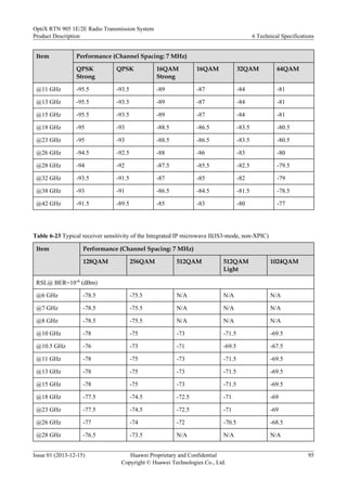 Item Performance (Channel Spacing: 7 MHz)
QPSK
Strong
QPSK 16QAM
Strong
16QAM 32QAM 64QAM
@11 GHz -95.5 -93.5 -89 -87 -84 -81
@13 GHz -95.5 -93.5 -89 -87 -84 -81
@15 GHz -95.5 -93.5 -89 -87 -84 -81
@18 GHz -95 -93 -88.5 -86.5 -83.5 -80.5
@23 GHz -95 -93 -88.5 -86.5 -83.5 -80.5
@26 GHz -94.5 -92.5 -88 -86 -83 -80
@28 GHz -94 -92 -87.5 -85.5 -82.5 -79.5
@32 GHz -93.5 -91.5 -87 -85 -82 -79
@38 GHz -93 -91 -86.5 -84.5 -81.5 -78.5
@42 GHz -91.5 -89.5 -85 -83 -80 -77
Table 6-23 Typical receiver sensitivity of the Integrated IP microwave II(IS3-mode, non-XPIC)
Item Performance (Channel Spacing: 7 MHz)
128QAM 256QAM 512QAM 512QAM
Light
1024QAM
RSL@ BER=10-6 (dBm)
@6 GHz -78.5 -75.5 N/A N/A N/A
@7 GHz -78.5 -75.5 N/A N/A N/A
@8 GHz -78.5 -75.5 N/A N/A N/A
@10 GHz -78 -75 -73 -71.5 -69.5
@10.5 GHz -76 -73 -71 -69.5 -67.5
@11 GHz -78 -75 -73 -71.5 -69.5
@13 GHz -78 -75 -73 -71.5 -69.5
@15 GHz -78 -75 -73 -71.5 -69.5
@18 GHz -77.5 -74.5 -72.5 -71 -69
@23 GHz -77.5 -74.5 -72.5 -71 -69
@26 GHz -77 -74 -72 -70.5 -68.5
@28 GHz -76.5 -73.5 N/A N/A N/A
OptiX RTN 905 1E/2E Radio Transmission System
Product Description 6 Technical Specifications
Issue 01 (2013-12-15) Huawei Proprietary and Confidential
Copyright © Huawei Technologies Co., Ltd.
95
 