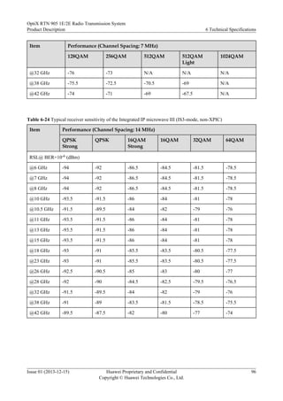 Item Performance (Channel Spacing: 7 MHz)
128QAM 256QAM 512QAM 512QAM
Light
1024QAM
@32 GHz -76 -73 N/A N/A N/A
@38 GHz -75.5 -72.5 -70.5 -69 N/A
@42 GHz -74 -71 -69 -67.5 N/A
Table 6-24 Typical receiver sensitivity of the Integrated IP microwave III (IS3-mode, non-XPIC)
Item Performance (Channel Spacing: 14 MHz)
QPSK
Strong
QPSK 16QAM
Strong
16QAM 32QAM 64QAM
RSL@ BER=10-6 (dBm)
@6 GHz -94 -92 -86.5 -84.5 -81.5 -78.5
@7 GHz -94 -92 -86.5 -84.5 -81.5 -78.5
@8 GHz -94 -92 -86.5 -84.5 -81.5 -78.5
@10 GHz -93.5 -91.5 -86 -84 -81 -78
@10.5 GHz -91.5 -89.5 -84 -82 -79 -76
@11 GHz -93.5 -91.5 -86 -84 -81 -78
@13 GHz -93.5 -91.5 -86 -84 -81 -78
@15 GHz -93.5 -91.5 -86 -84 -81 -78
@18 GHz -93 -91 -85.5 -83.5 -80.5 -77.5
@23 GHz -93 -91 -85.5 -83.5 -80.5 -77.5
@26 GHz -92.5 -90.5 -85 -83 -80 -77
@28 GHz -92 -90 -84.5 -82.5 -79.5 -76.5
@32 GHz -91.5 -89.5 -84 -82 -79 -76
@38 GHz -91 -89 -83.5 -81.5 -78.5 -75.5
@42 GHz -89.5 -87.5 -82 -80 -77 -74
OptiX RTN 905 1E/2E Radio Transmission System
Product Description 6 Technical Specifications
Issue 01 (2013-12-15) Huawei Proprietary and Confidential
Copyright © Huawei Technologies Co., Ltd.
96
 