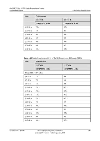 Item Performance
1xSTM-1 2xSTM-1
128QAM/28 MHz 128QAM/56 MHz
@18 GHz -70.5 -67.5
@23 GHz -70 -67
@26 GHz -69.5 -66.5
@28 GHz -69 -66
@32 GHz -68.5 -65.5
@38 GHz -68 -65
@42 GHz -66.5 -63.5
Table 6-41 Typical receiver sensitivity of the SDH microwave (IS2-mode, XPIC)
Item Performance
1xSTM-1 2xSTM-1
128QAM/28 MHz 128QAM/56 MHz
RSL@ BER = 10-6 (dBm)
@6 GHz -71 -68
@7 GHz -71 -68
@8 GHz -71 -68
@11 GHz -70.5 -67.5
@13 GHz -70.5 -67.5
@15 GHz -70.5 -67.5
@18 GHz -70.5 -67.5
@23 GHz -70 -67
@26 GHz -69.5 -66.5
@28 GHz -69 -66
@32 GHz -68.5 -65.5
@38 GHz -68 -65
@42 GHz -66.5 -63.5
OptiX RTN 905 1E/2E Radio Transmission System
Product Description 6 Technical Specifications
Issue 01 (2013-12-15) Huawei Proprietary and Confidential
Copyright © Huawei Technologies Co., Ltd.
109
 