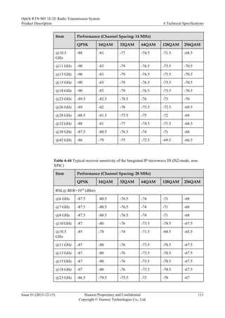 Item Performance (Channel Spacing: 14 MHz)
QPSK 16QAM 32QAM 64QAM 128QAM 256QAM
@10.5
GHz
-88 -81 -77 -74.5 -71.5 -68.5
@11 GHz -90 -83 -79 -76.5 -73.5 -70.5
@13 GHz -90 -83 -79 -76.5 -73.5 -70.5
@15 GHz -90 -83 -79 -76.5 -73.5 -70.5
@18 GHz -90 -83 -79 -76.5 -73.5 -70.5
@23 GHz -89.5 -82.5 -78.5 -76 -73 -70
@26 GHz -89 -82 -78 -75.5 -72.5 -69.5
@28 GHz -88.5 -81.5 -77.5 -75 -72 -69
@32 GHz -88 -81 -77 -74.5 -71.5 -68.5
@38 GHz -87.5 -80.5 -76.5 -74 -71 -68
@42 GHz -86 -79 -75 -72.5 -69.5 -66.5
Table 6-44 Typical receiver sensitivity of the Integrated IP microwave III (IS2-mode, non-
XPIC)
Item Performance (Channel Spacing: 28 MHz)
QPSK 16QAM 32QAM 64QAM 128QAM 256QAM
RSL@ BER=10-6 (dBm)
@6 GHz -87.5 -80.5 -76.5 -74 -71 -68
@7 GHz -87.5 -80.5 -76.5 -74 -71 -68
@8 GHz -87.5 -80.5 -76.5 -74 -71 -68
@10 GHz -87 -80 -76 -73.5 -70.5 -67.5
@10.5
GHz
-85 -78 -74 -71.5 -68.5 -65.5
@11 GHz -87 -80 -76 -73.5 -70.5 -67.5
@13 GHz -87 -80 -76 -73.5 -70.5 -67.5
@15 GHz -87 -80 -76 -73.5 -70.5 -67.5
@18 GHz -87 -80 -76 -73.5 -70.5 -67.5
@23 GHz -86.5 -79.5 -75.5 -73 -70 -67
OptiX RTN 905 1E/2E Radio Transmission System
Product Description 6 Technical Specifications
Issue 01 (2013-12-15) Huawei Proprietary and Confidential
Copyright © Huawei Technologies Co., Ltd.
111
 