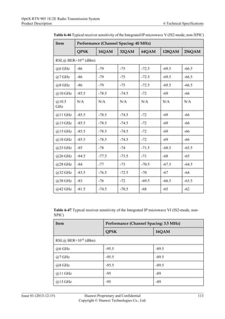 Table 6-46 Typical receiver sensitivity of the Integrated IP microwave V (IS2-mode, non-XPIC)
Item Performance (Channel Spacing: 40 MHz)
QPSK 16QAM 32QAM 64QAM 128QAM 256QAM
RSL@ BER=10-6 (dBm)
@6 GHz -86 -79 -75 -72.5 -69.5 -66.5
@7 GHz -86 -79 -75 -72.5 -69.5 -66.5
@8 GHz -86 -79 -75 -72.5 -69.5 -66.5
@10 GHz -85.5 -78.5 -74.5 -72 -69 -66
@10.5
GHz
N/A N/A N/A N/A N/A N/A
@11 GHz -85.5 -78.5 -74.5 -72 -69 -66
@13 GHz -85.5 -78.5 -74.5 -72 -69 -66
@15 GHz -85.5 -78.5 -74.5 -72 -69 -66
@18 GHz -85.5 -78.5 -74.5 -72 -69 -66
@23 GHz -85 -78 -74 -71.5 -68.5 -65.5
@26 GHz -84.5 -77.5 -73.5 -71 -68 -65
@28 GHz -84 -77 -73 -70.5 -67.5 -64.5
@32 GHz -83.5 -76.5 -72.5 -70 -67 -64
@38 GHz -83 -76 -72 -69.5 -66.5 -63.5
@42 GHz -81.5 -74.5 -70.5 -68 -65 -62
Table 6-47 Typical receiver sensitivity of the Integrated IP microwave VI (IS2-mode, non-
XPIC)
Item Performance (Channel Spacing: 3.5 MHz)
QPSK 16QAM
RSL@ BER=10-6 (dBm)
@6 GHz -95.5 -89.5
@7 GHz -95.5 -89.5
@8 GHz -95.5 -89.5
@11 GHz -95 -89
@13 GHz -95 -89
OptiX RTN 905 1E/2E Radio Transmission System
Product Description 6 Technical Specifications
Issue 01 (2013-12-15) Huawei Proprietary and Confidential
Copyright © Huawei Technologies Co., Ltd.
113
 