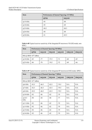 Item Performance (Channel Spacing: 3.5 MHz)
QPSK 16QAM
@15 GHz -95 -89
@18 GHz -95 -89
@23 GHz -94.5 -88.5
@26 GHz -94 -88
@38 GHz -91 -85.5
Table 6-48 Typical receiver sensitivity of the Integrated IP microwave VII (IS2-mode, non-
XPIC)
Item Performance (Channel Spacing: 50 MHz)
QPSK 16QAM 32QAM 64QAM 128QAM 256QAM
RSL@ BER=10-6 (dBm)
@18 GHz -85 -77 -73.5 -71 -68 -65
@23 GHz -86 -78 -74.5 -72 -69 -66
Table 6-49 Typical receiver sensitivity of the Integrated IP microwaveI (IS2-mode, XPIC)
Item Performance (Channel Spacing: 7 MHz)
QPSK 16QAM 32QAM 64QAM 128QAM 256QAM
RSL@ BER=10-6 (dBm)
@6 GHz -92.5 -86.5 -82.5 -79.5 N/A N/A
@7 GHz -92.5 -86.5 -82.5 -79.5 N/A N/A
@8 GHz -92.5 -86.5 -82.5 -79.5 N/A N/A
@10 GHz -92 -86 -82 -79 N/A N/A
@10.5
GHz
-90 -84 -80 -77 N/A N/A
@11 GHz -92 -86 -82 -79 N/A N/A
@13 GHz -92 -86 -82 -79 N/A N/A
@15 GHz -92 -86 -82 -79 N/A N/A
@18 GHz -92 -86 -82 -79 N/A N/A
OptiX RTN 905 1E/2E Radio Transmission System
Product Description 6 Technical Specifications
Issue 01 (2013-12-15) Huawei Proprietary and Confidential
Copyright © Huawei Technologies Co., Ltd.
114
 