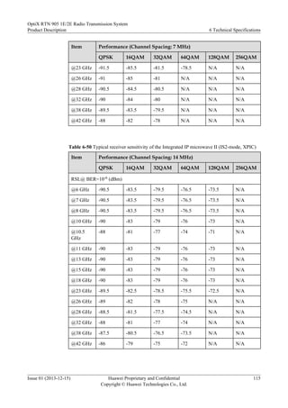 Item Performance (Channel Spacing: 7 MHz)
QPSK 16QAM 32QAM 64QAM 128QAM 256QAM
@23 GHz -91.5 -85.5 -81.5 -78.5 N/A N/A
@26 GHz -91 -85 -81 N/A N/A N/A
@28 GHz -90.5 -84.5 -80.5 N/A N/A N/A
@32 GHz -90 -84 -80 N/A N/A N/A
@38 GHz -89.5 -83.5 -79.5 N/A N/A N/A
@42 GHz -88 -82 -78 N/A N/A N/A
Table 6-50 Typical receiver sensitivity of the Integrated IP microwave II (IS2-mode, XPIC)
Item Performance (Channel Spacing: 14 MHz)
QPSK 16QAM 32QAM 64QAM 128QAM 256QAM
RSL@ BER=10-6 (dBm)
@6 GHz -90.5 -83.5 -79.5 -76.5 -73.5 N/A
@7 GHz -90.5 -83.5 -79.5 -76.5 -73.5 N/A
@8 GHz -90.5 -83.5 -79.5 -76.5 -73.5 N/A
@10 GHz -90 -83 -79 -76 -73 N/A
@10.5
GHz
-88 -81 -77 -74 -71 N/A
@11 GHz -90 -83 -79 -76 -73 N/A
@13 GHz -90 -83 -79 -76 -73 N/A
@15 GHz -90 -83 -79 -76 -73 N/A
@18 GHz -90 -83 -79 -76 -73 N/A
@23 GHz -89.5 -82.5 -78.5 -75.5 -72.5 N/A
@26 GHz -89 -82 -78 -75 N/A N/A
@28 GHz -88.5 -81.5 -77.5 -74.5 N/A N/A
@32 GHz -88 -81 -77 -74 N/A N/A
@38 GHz -87.5 -80.5 -76.5 -73.5 N/A N/A
@42 GHz -86 -79 -75 -72 N/A N/A
OptiX RTN 905 1E/2E Radio Transmission System
Product Description 6 Technical Specifications
Issue 01 (2013-12-15) Huawei Proprietary and Confidential
Copyright © Huawei Technologies Co., Ltd.
115
 