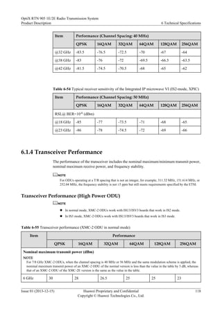 Item Performance (Channel Spacing: 40 MHz)
QPSK 16QAM 32QAM 64QAM 128QAM 256QAM
@32 GHz -83.5 -76.5 -72.5 -70 -67 -64
@38 GHz -83 -76 -72 -69.5 -66.5 -63.5
@42 GHz -81.5 -74.5 -70.5 -68 -65 -62
Table 6-54 Typical receiver sensitivity of the Integrated IP microwave VI (IS2-mode, XPIC)
Item Performance (Channel Spacing: 50 MHz)
QPSK 16QAM 32QAM 64QAM 128QAM 256QAM
RSL@ BER=10-6 (dBm)
@18 GHz -85 -77 -73.5 -71 -68 -65
@23 GHz -86 -78 -74.5 -72 -69 -66
6.1.4 Transceiver Performance
The performance of the transceiver includes the nominal maximum/minimum transmit power,
nominal maximum receive power, and frequency stability.
NOTE
For ODUs operating at a T/R spacing that is not an integer, for example, 311.32 MHz, 151.614 MHz, or
252.04 MHz, the frequency stability is not ±5 ppm but still meets requirements specified by the ETSI.
Transceiver Performance (High Power ODU)
NOTE
l In normal mode, XMC-2 ODUs work with ISU3/ISV3 boards that work in IS2 mode.
l In IS3 mode, XMC-2 ODUs work with ISU3/ISV3 boards that work in IS3 mode.
Table 6-55 Transceiver performance (XMC-2 ODU in normal mode)
Item Performance
QPSK 16QAM 32QAM 64QAM 128QAM 256QAM
Nominal maximum transmit power (dBm)
NOTE
For 7/8 GHz XMC-2 ODUs, when the channel spacing is 40 MHz or 56 MHz and the same modulation scheme is applied, the
nominal maximum transmit power of an XMC-2 ODU of the normal version is less than the value in the table by 3 dB, whereas
that of an XMC-2 ODU of the XMC-2E version is the same as the value in the table.
6 GHz 30 28 26.5 25 25 23
OptiX RTN 905 1E/2E Radio Transmission System
Product Description 6 Technical Specifications
Issue 01 (2013-12-15) Huawei Proprietary and Confidential
Copyright © Huawei Technologies Co., Ltd.
118
 